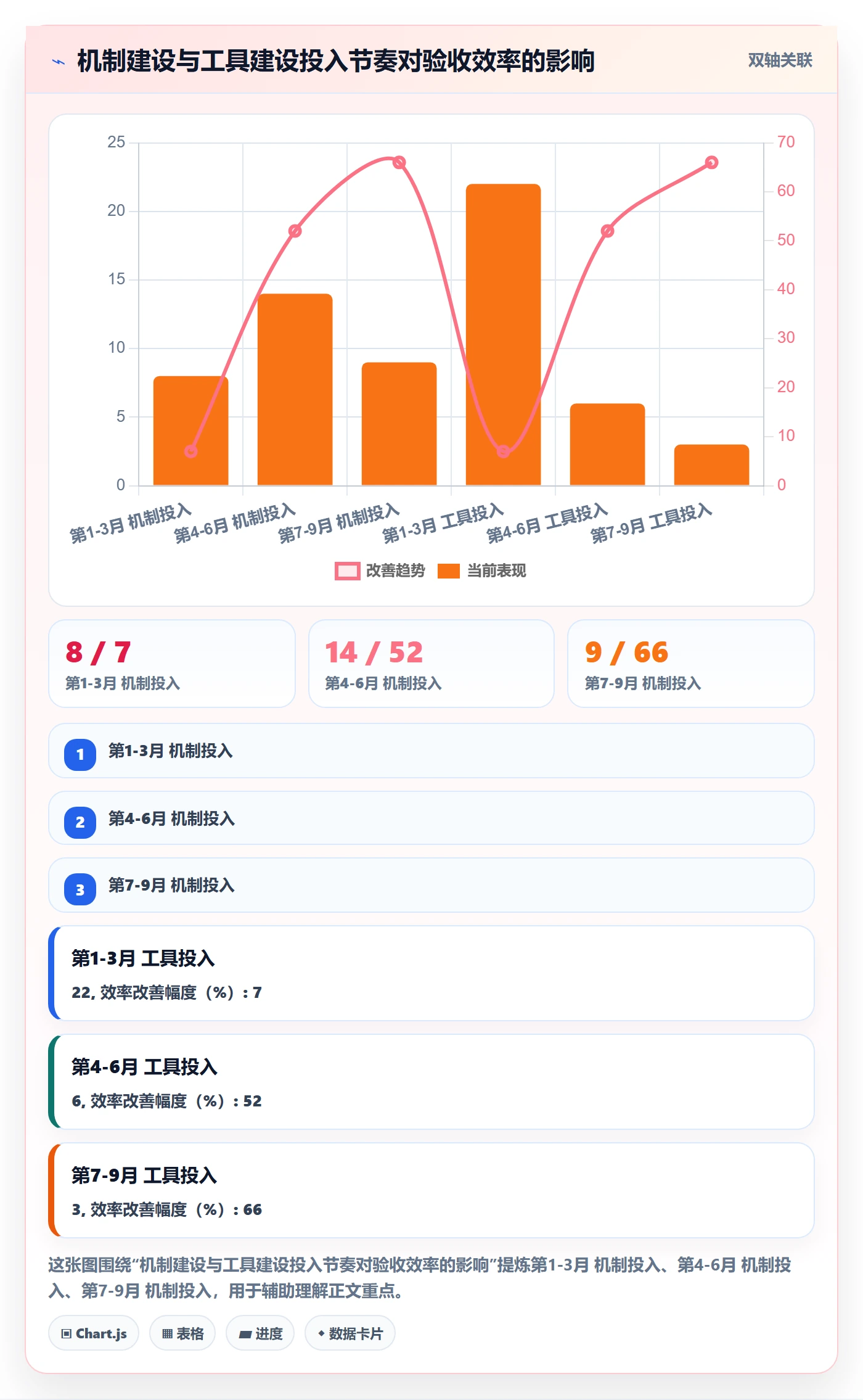 验收标准最佳实践：跨部门团队项目目标效率提升，常见问题