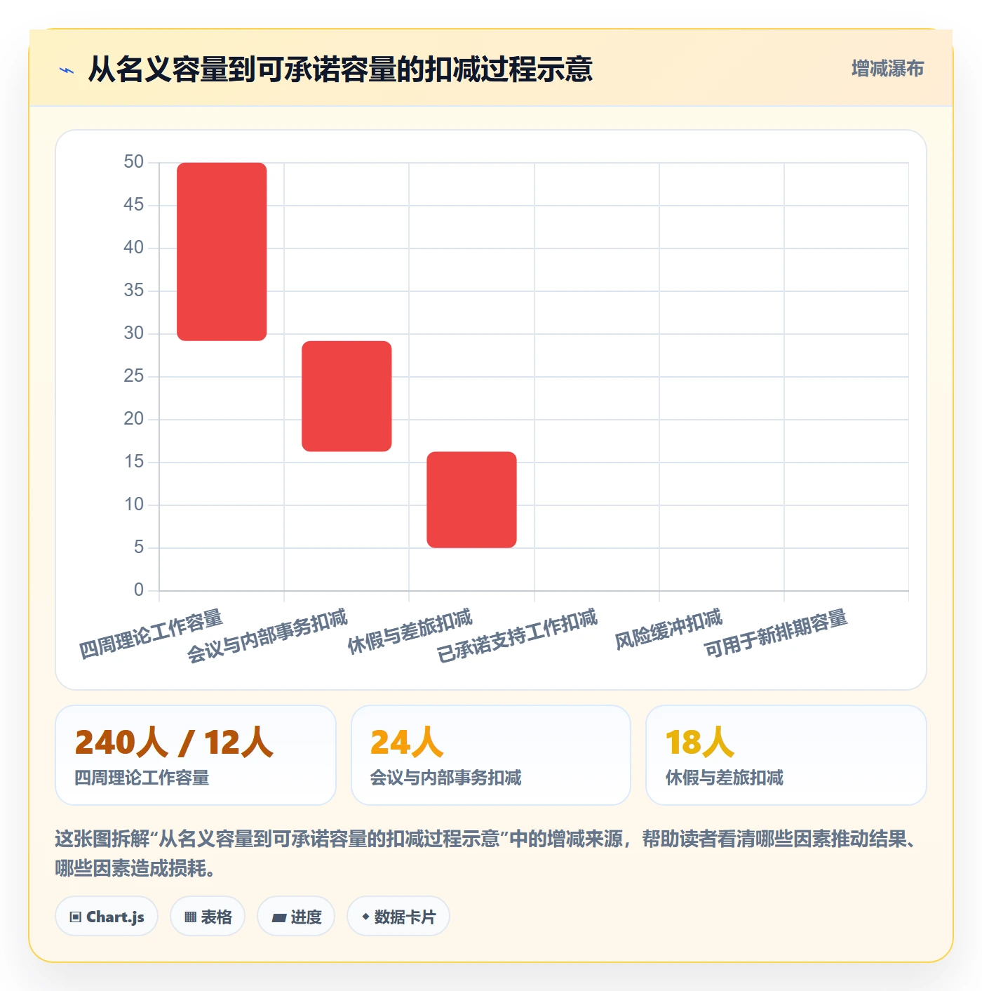 资源分配实操方法:实施团队提升资源管理效率的最佳实践方法与模板