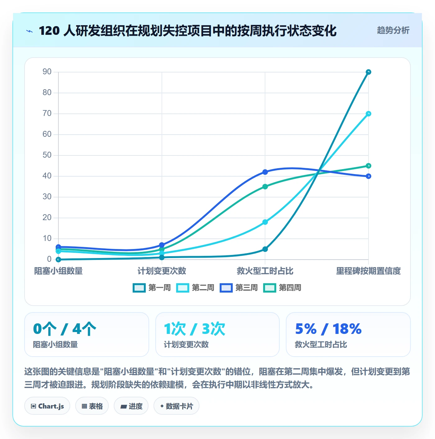 项目规划阶段计划全流程:研发团队协同管理与一文讲清