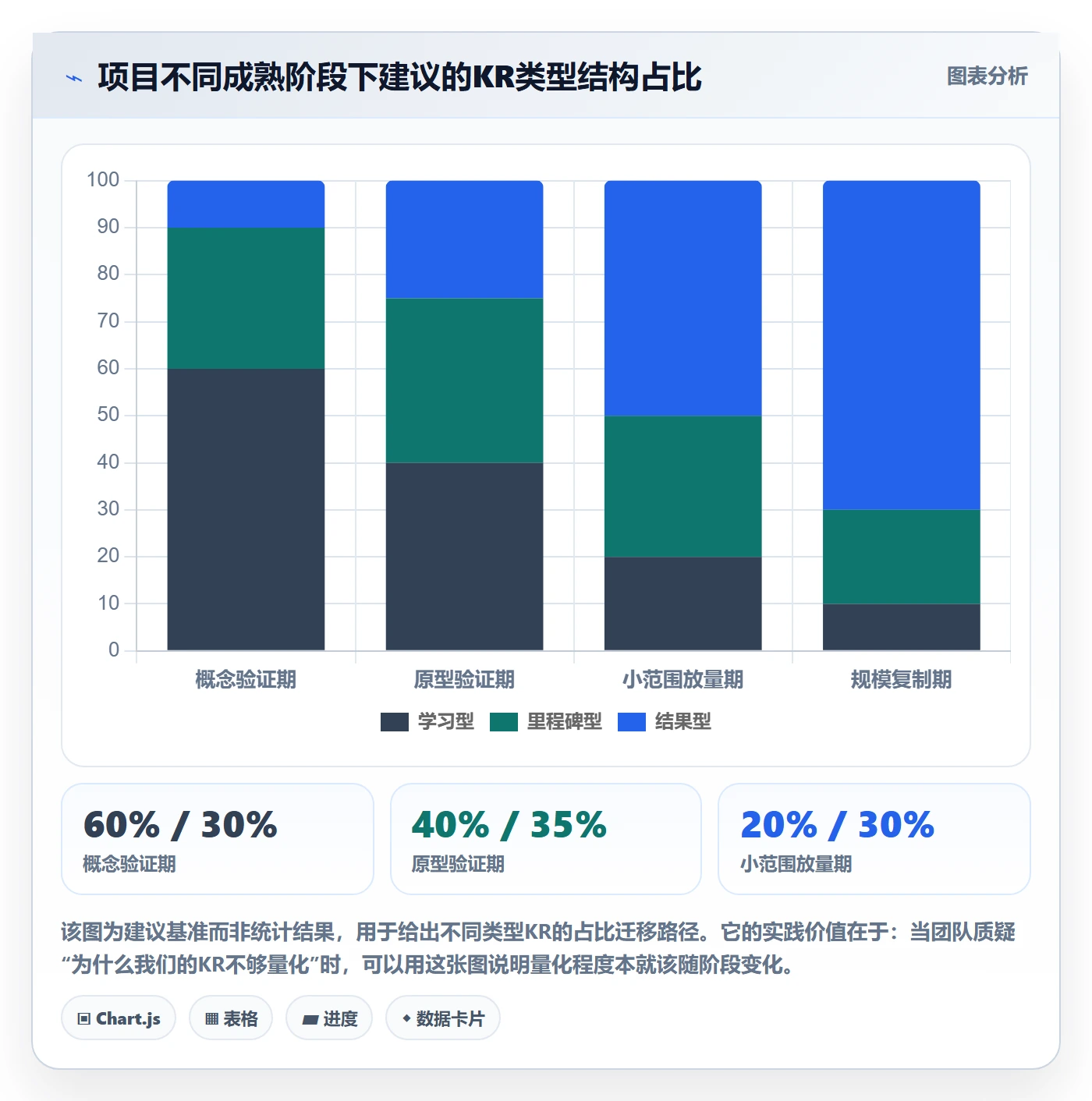关键结果怎么做?PMO制度设计:项目目标从0到1