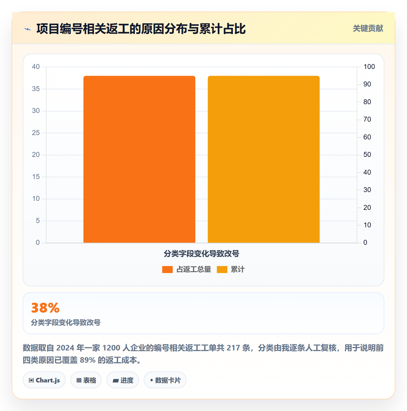 项目编号实操方法：项目经理提升项目立项效率的制度设计方法与模板