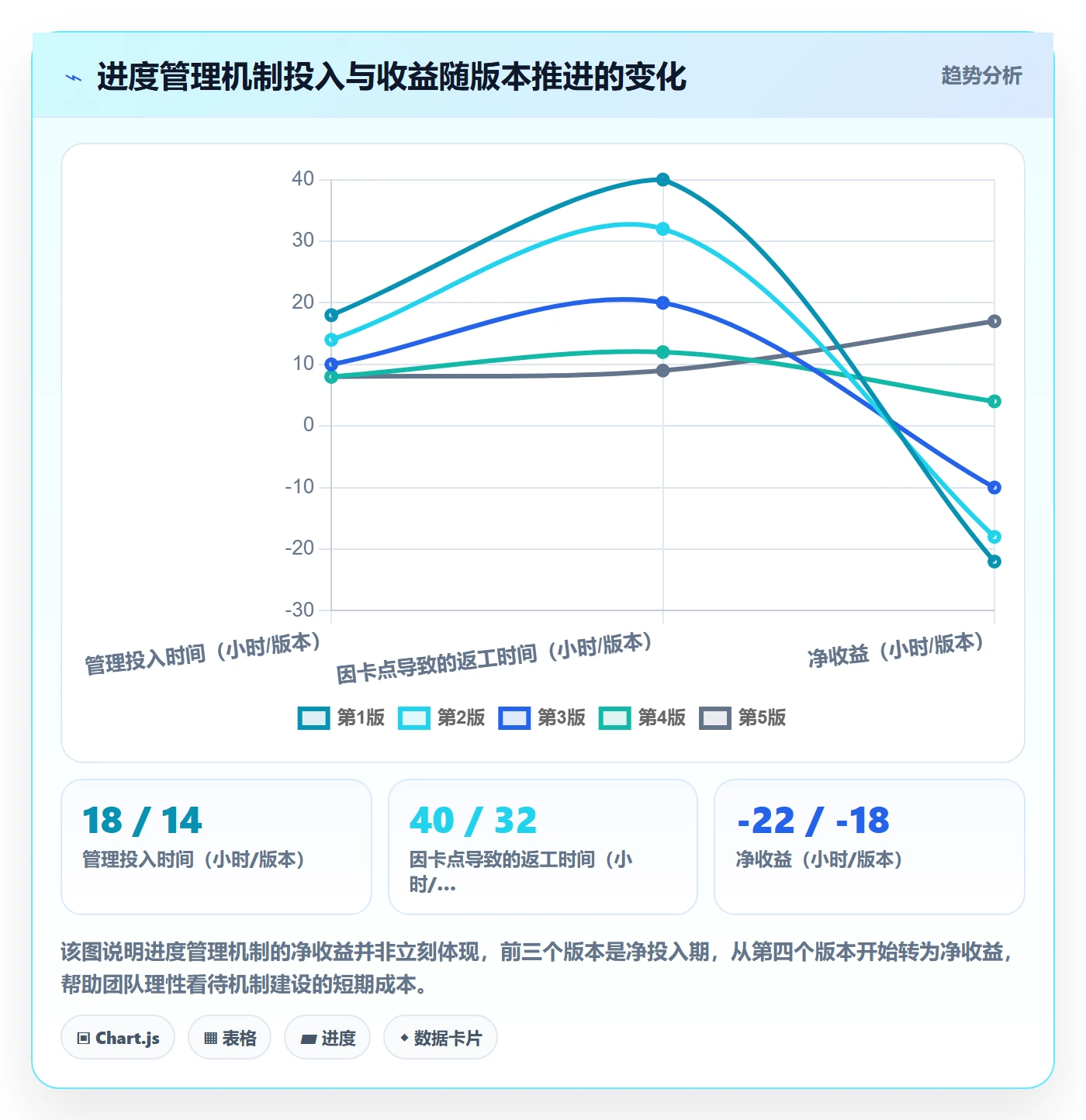 项目进度怎么做?产品经理入门指南:进度管理从0到1