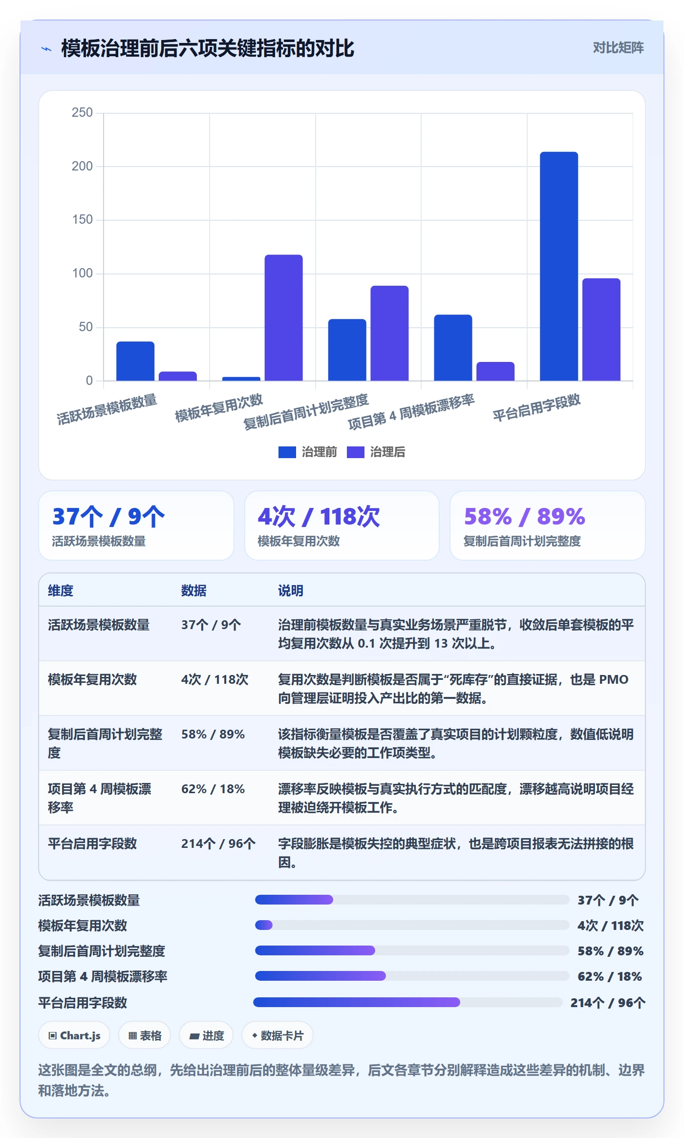复制项目最佳实践：PMO项目模板最佳实践，常见问题