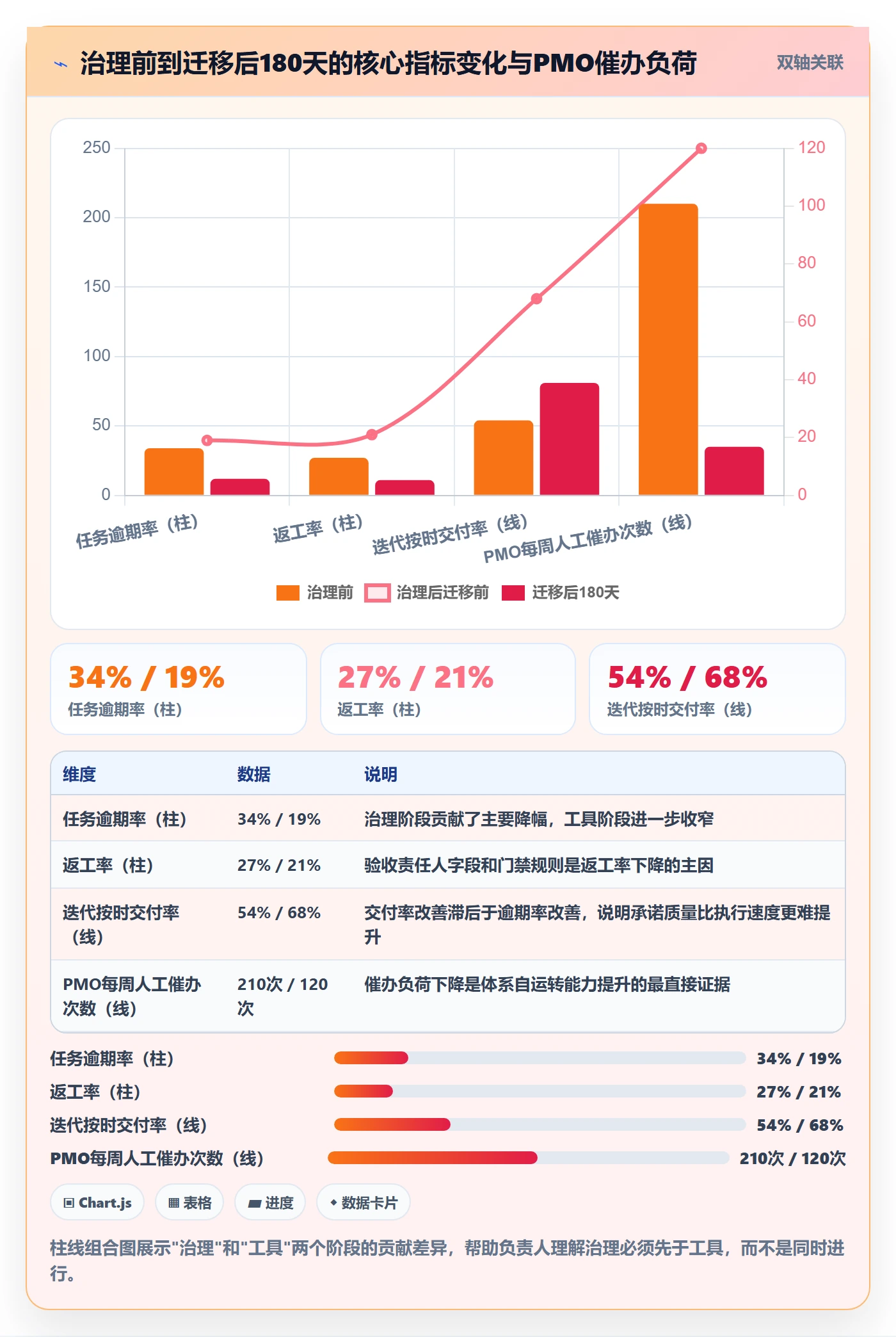 负责人怎么做？PMO最佳实践：任务管理从0到1