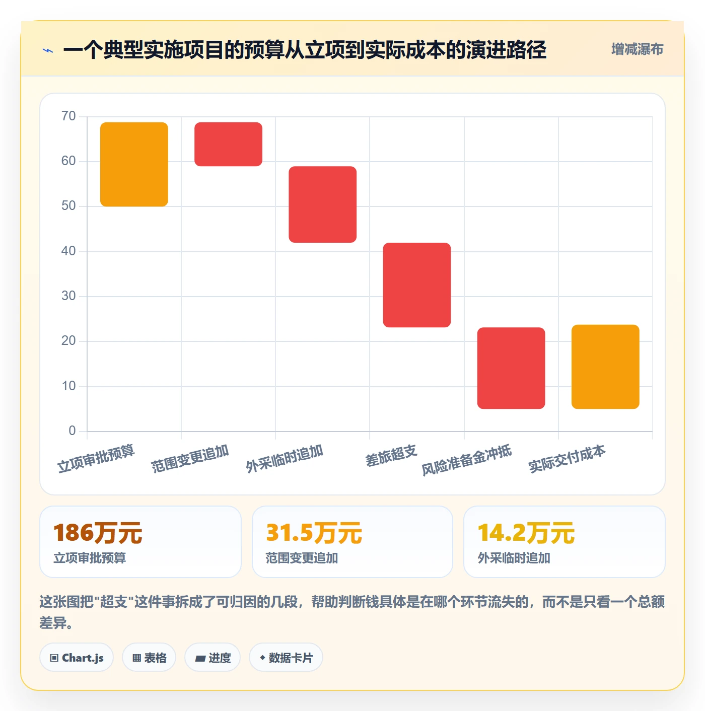 预算流程与规范:实施团队项目立项实操方法关键指标