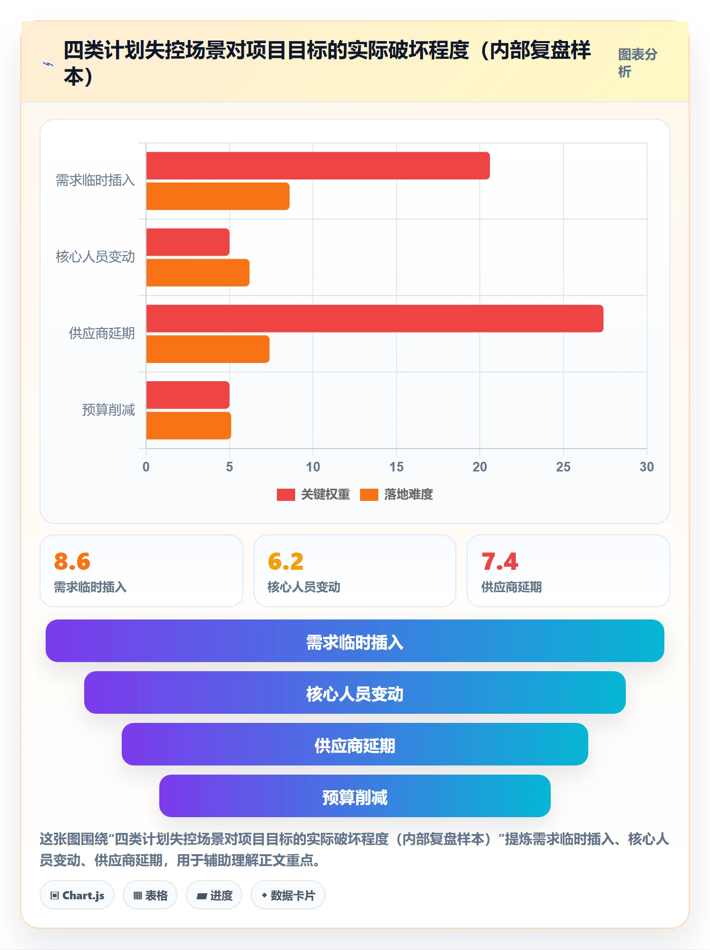 计划调整实操方法:管理层提升项目规划效率的最佳实践方法与模板