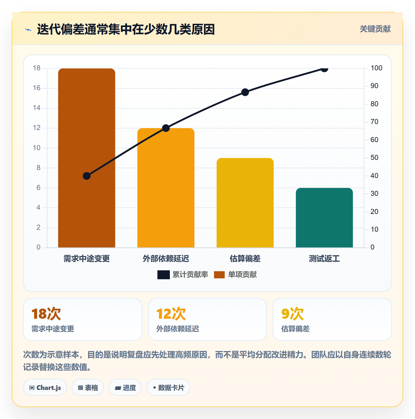 迭代计划怎么做？企业管理者实操方法：迭代管理从0到1