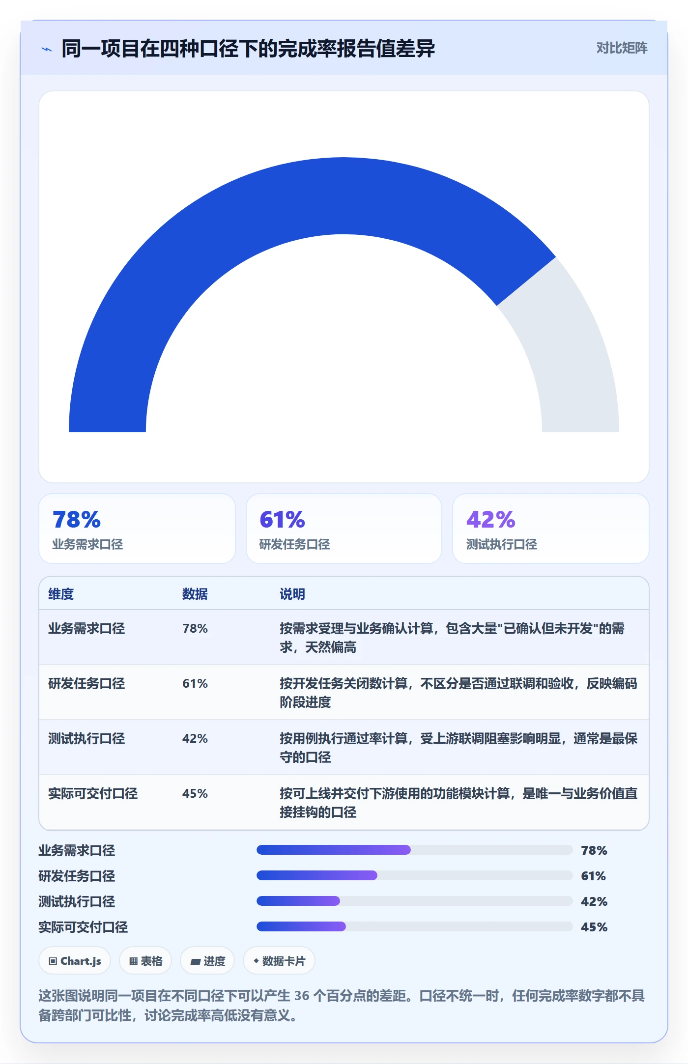 完成率最佳实践：跨部门团队进度管理落地方案，常见问题