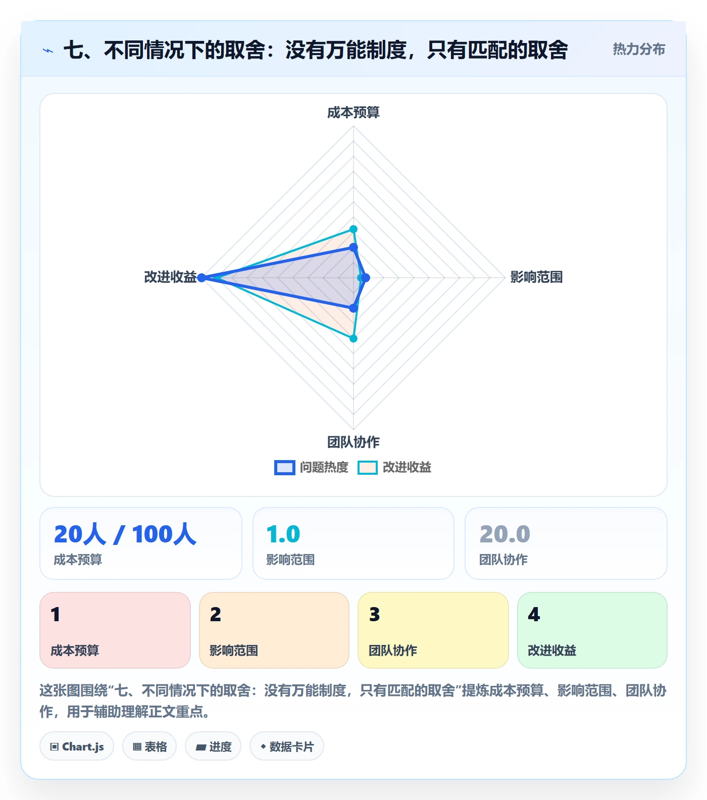 七、不同情况下的取舍：没有万能制度，只有匹配的取舍