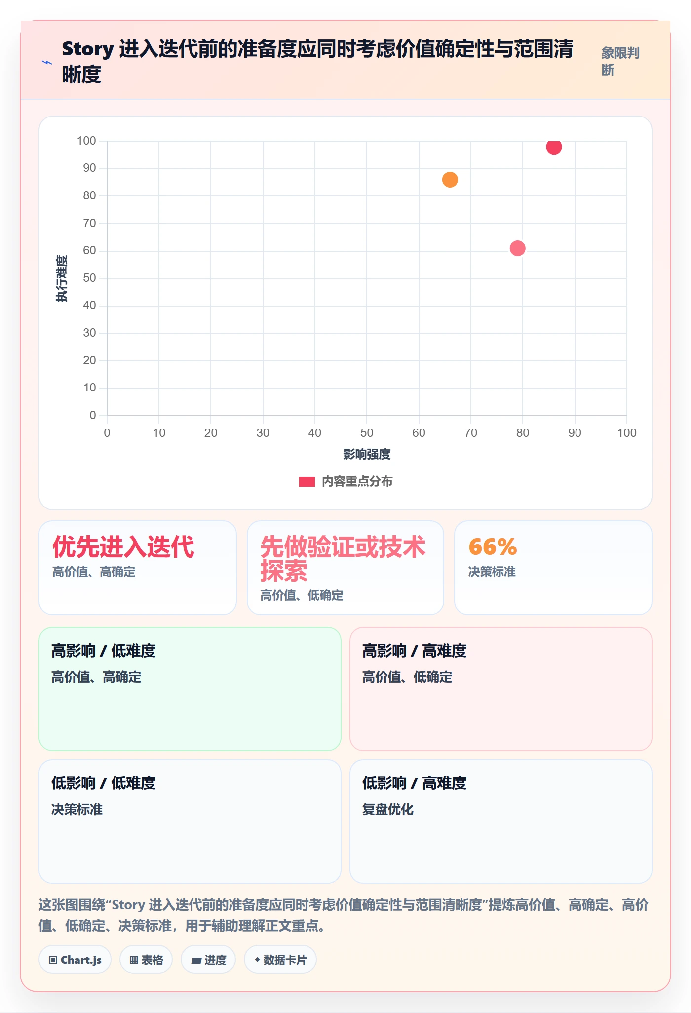 Story最佳实践:研发团队产品需求实操方法,常见问题