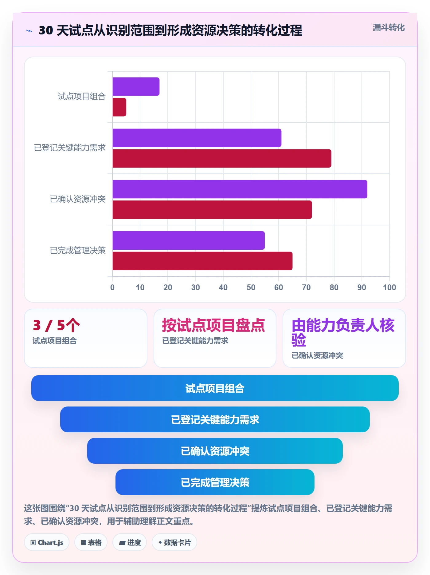 团队落地方案：项目负责人开展资源管理的效率提升案例解析