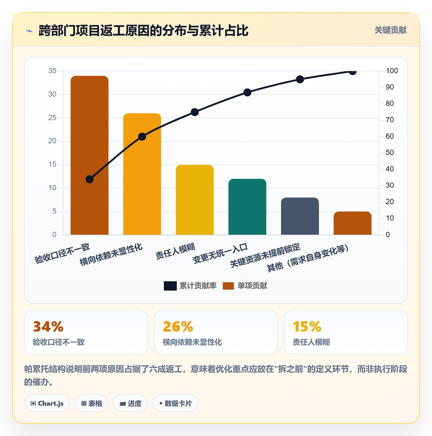 目标拆解实操方法:跨部门团队提升项目目标效率的最佳实践方法与模板