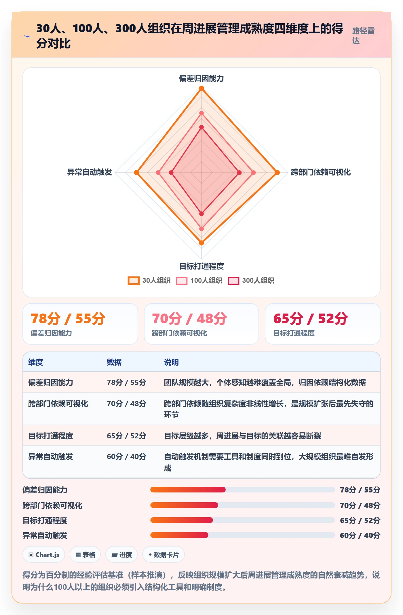 周进展管理方法大全:企业管理者进度跟踪协同管理落地清单