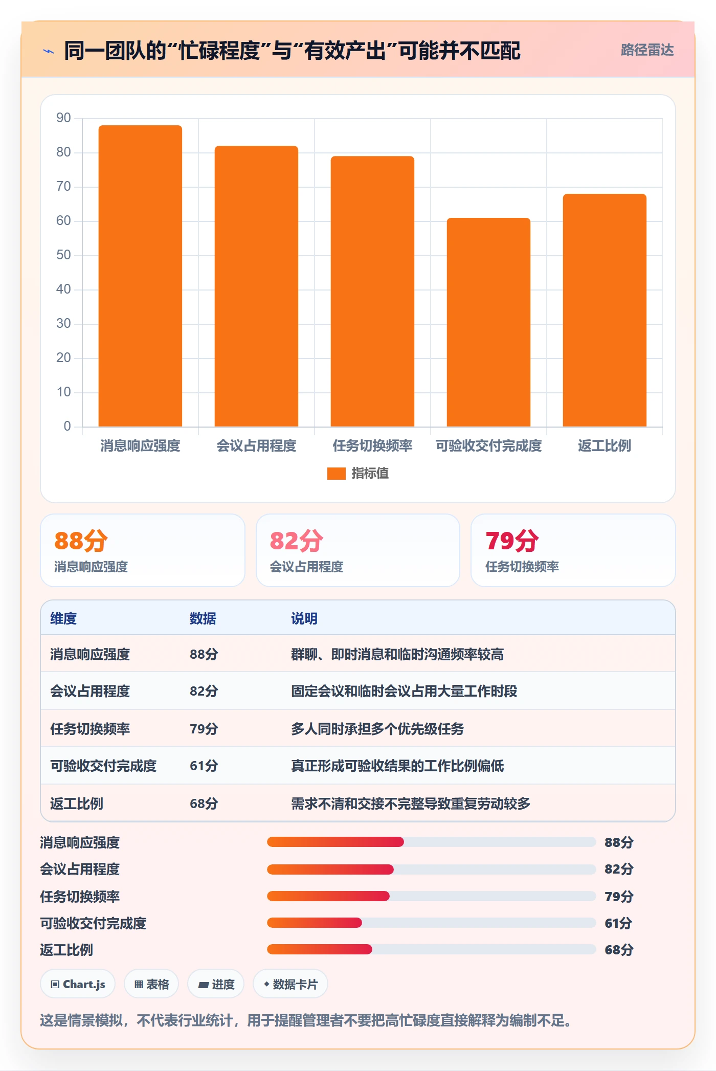 人力规划怎么做?跨部门团队效率提升:人力资源计划从0到1