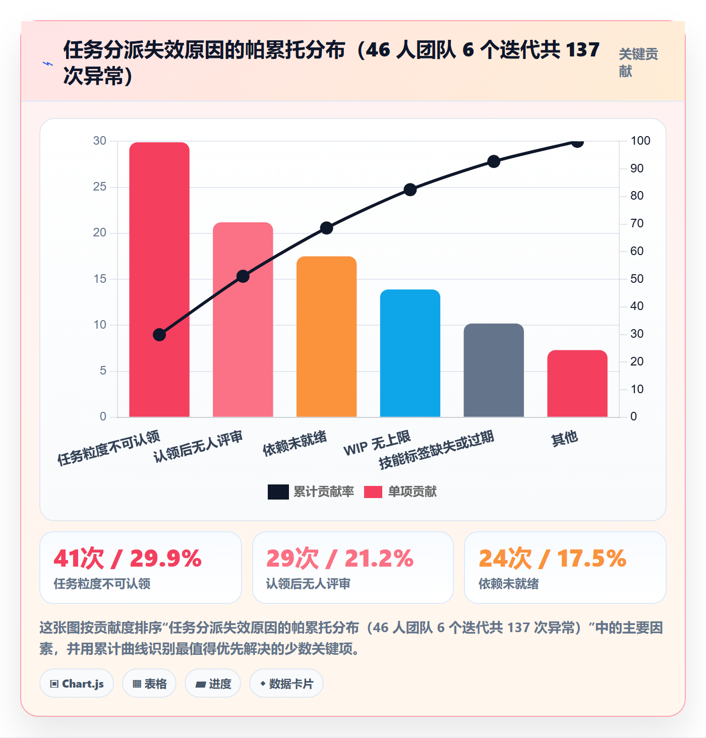 认领落地方案：研发团队开展任务分派的实操方法案例解析
