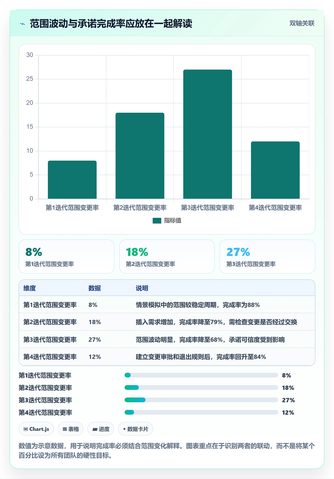 迭代管理迭代计划全流程：管理层数据分析与一文讲清