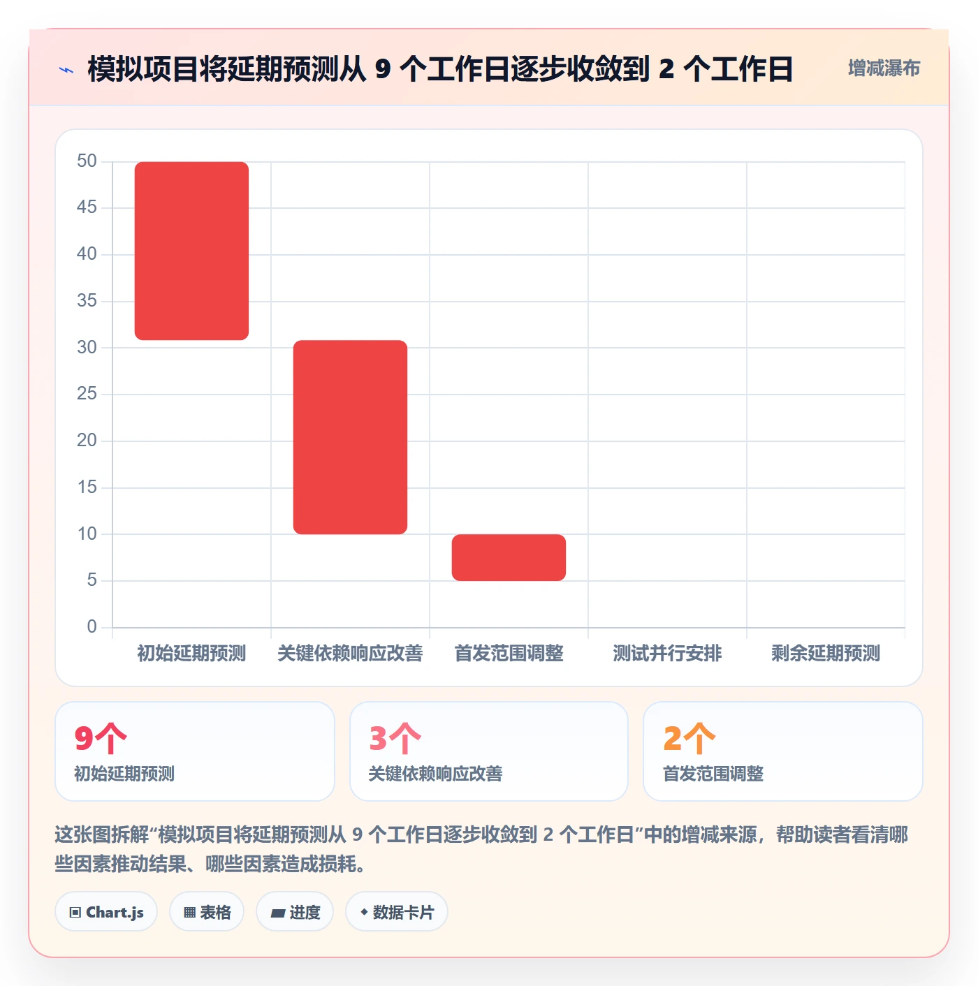 进度日志怎么做?企业管理者数据分析:进度跟踪从0到1