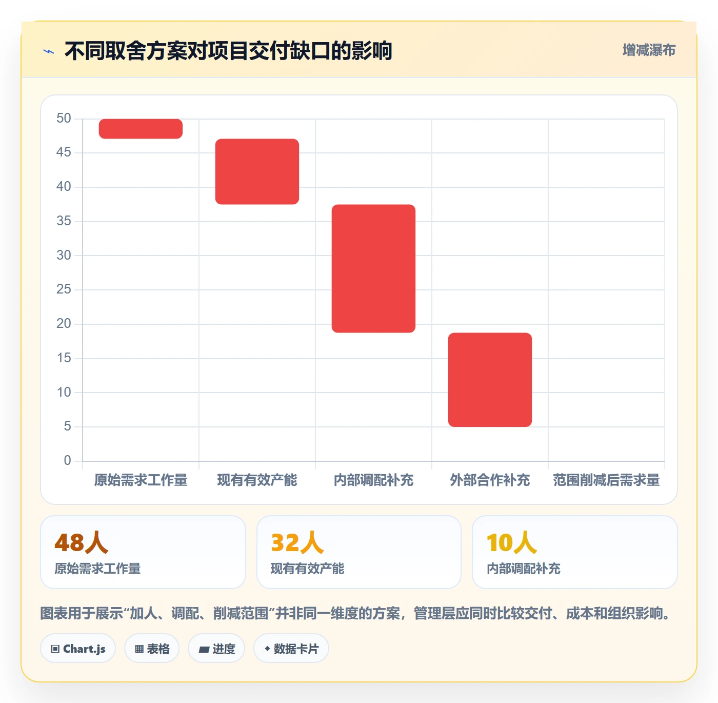 人力规划实操方法：产品经理提升人力资源计划效率的协同管理方法与模板