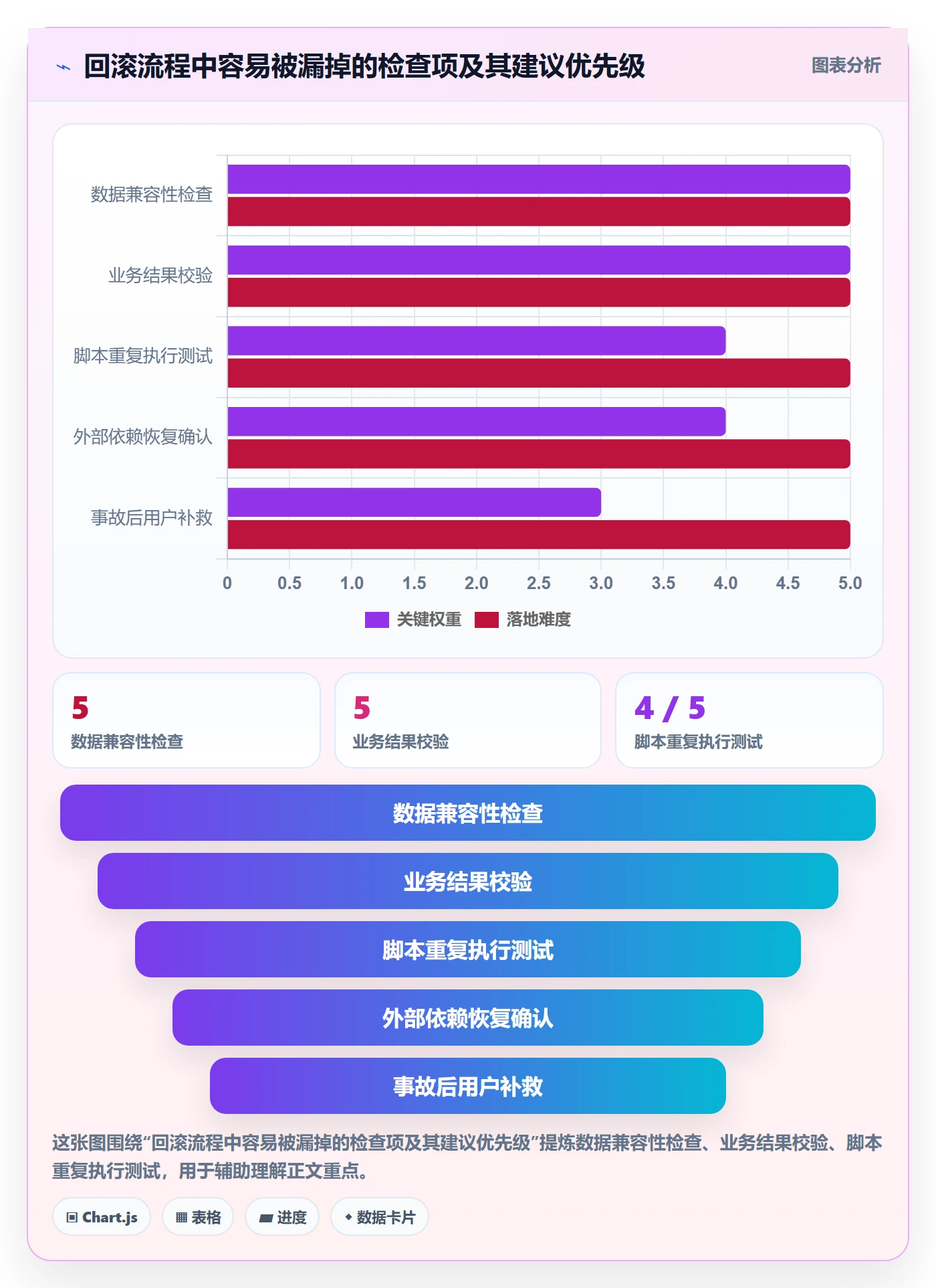 回滚怎么做?项目负责人最佳实践:发布管理从0到1