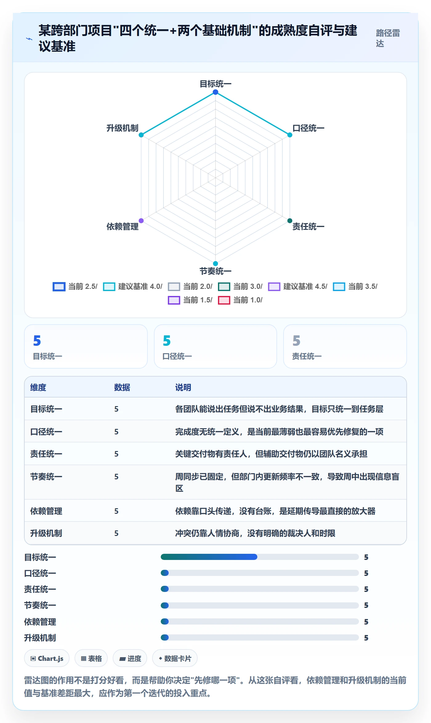 计划进度最佳实践：跨部门团队进度管理协同管理，常见问题