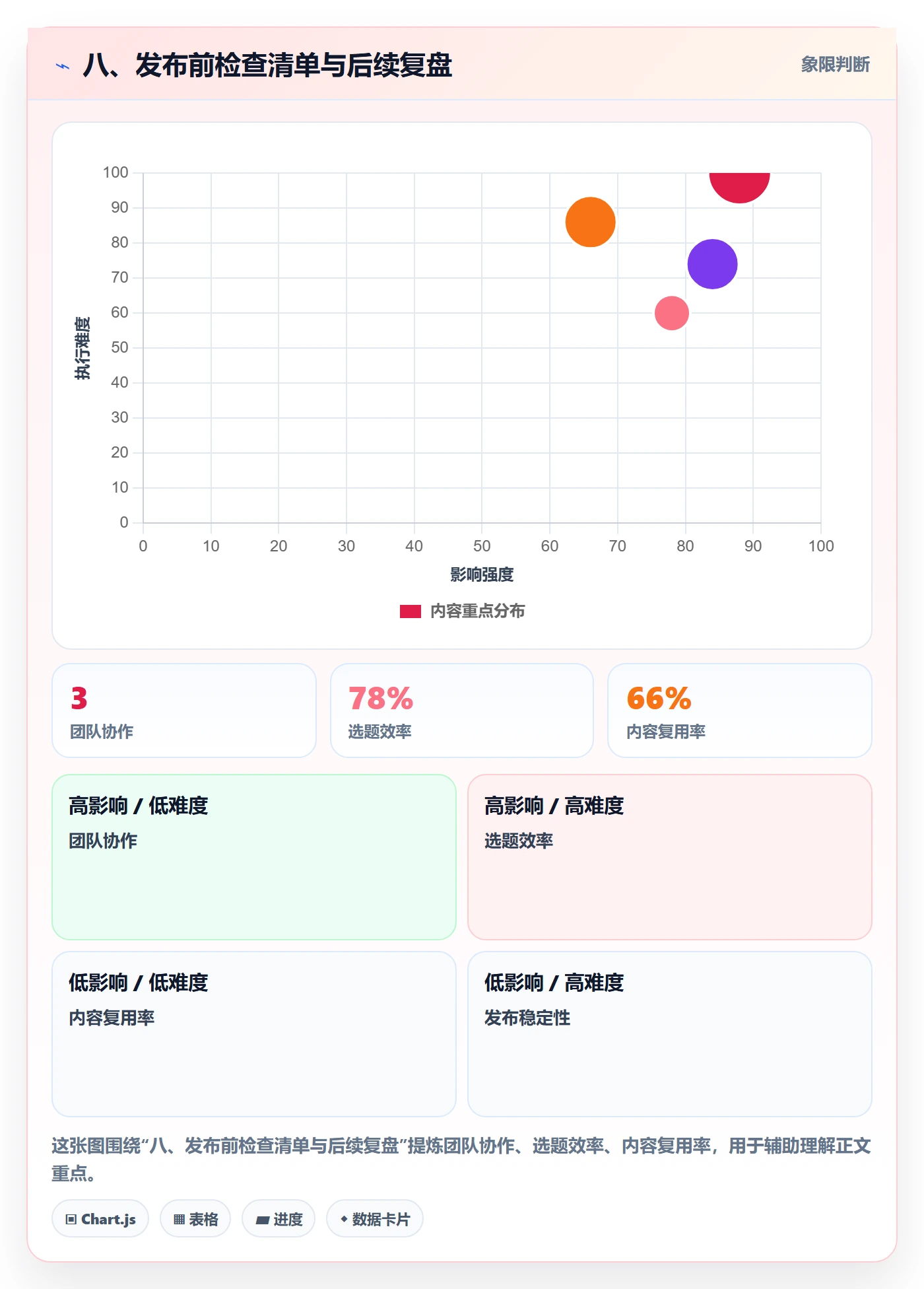 八、发布前检查清单与后续复盘