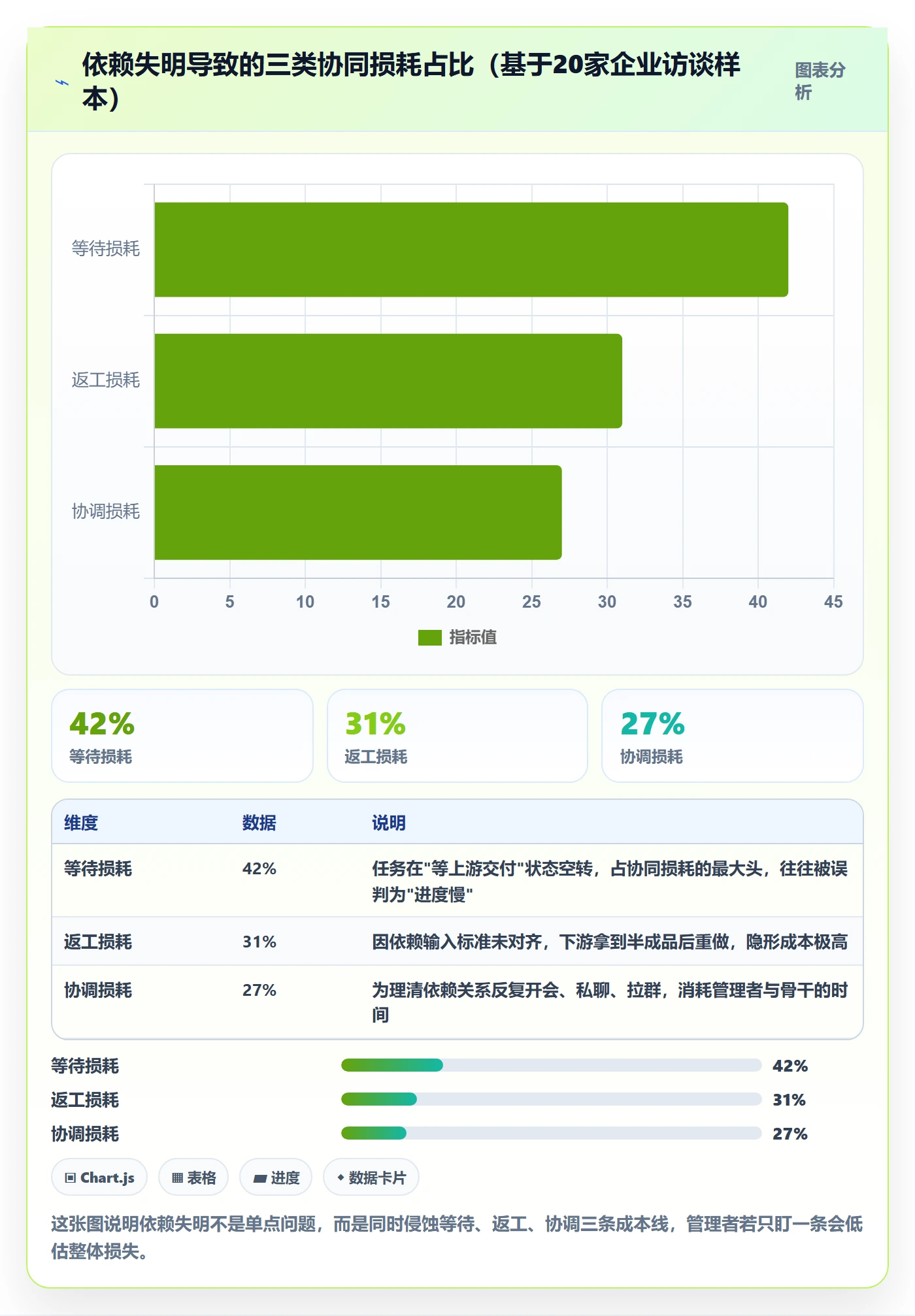 依赖关系落地方案：企业管理者开展任务依赖的协同管理案例解析