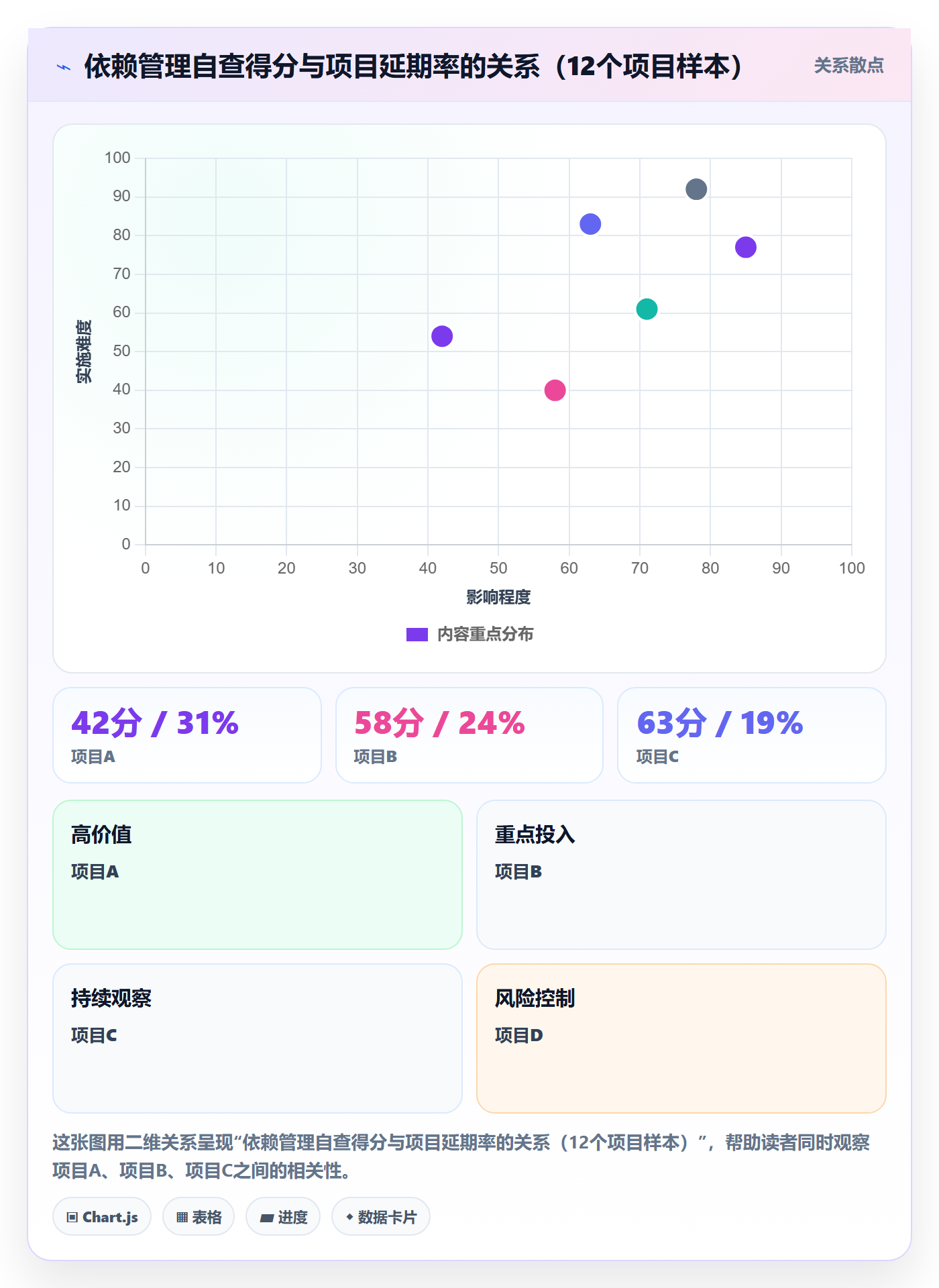 任务依赖如何做好依赖关系？管理层实操方法与操作步骤