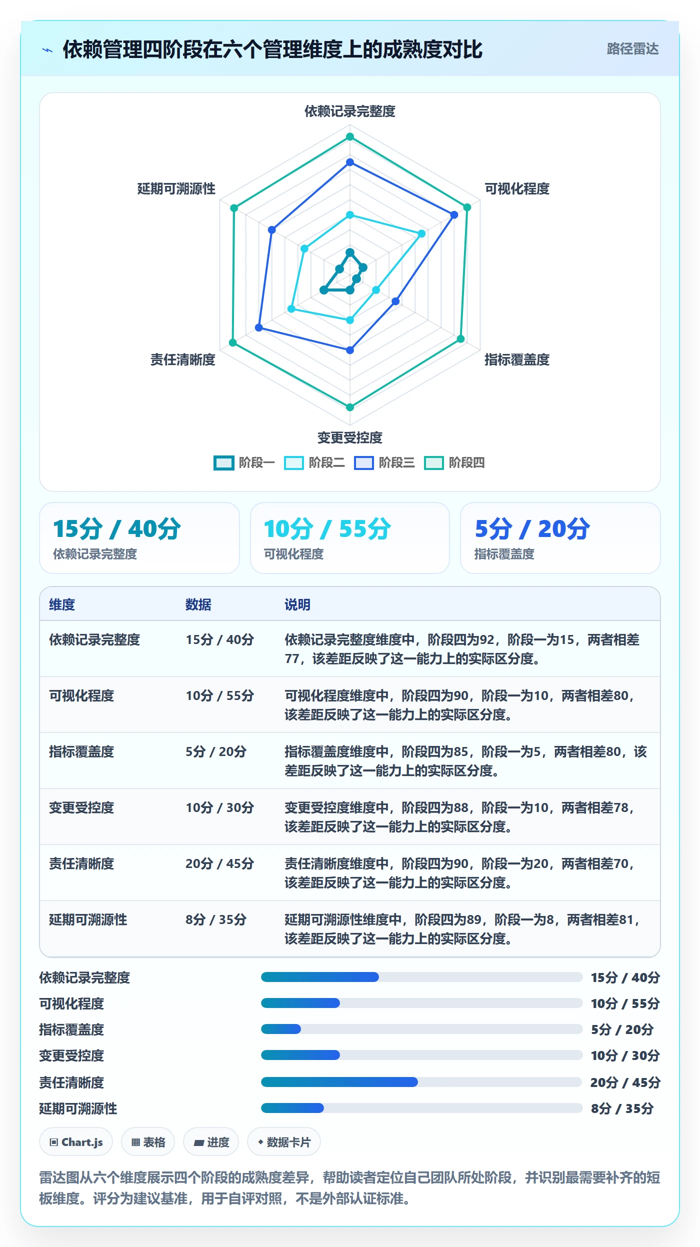 FF流程与规范:项目成员任务依赖实操方法关键指标