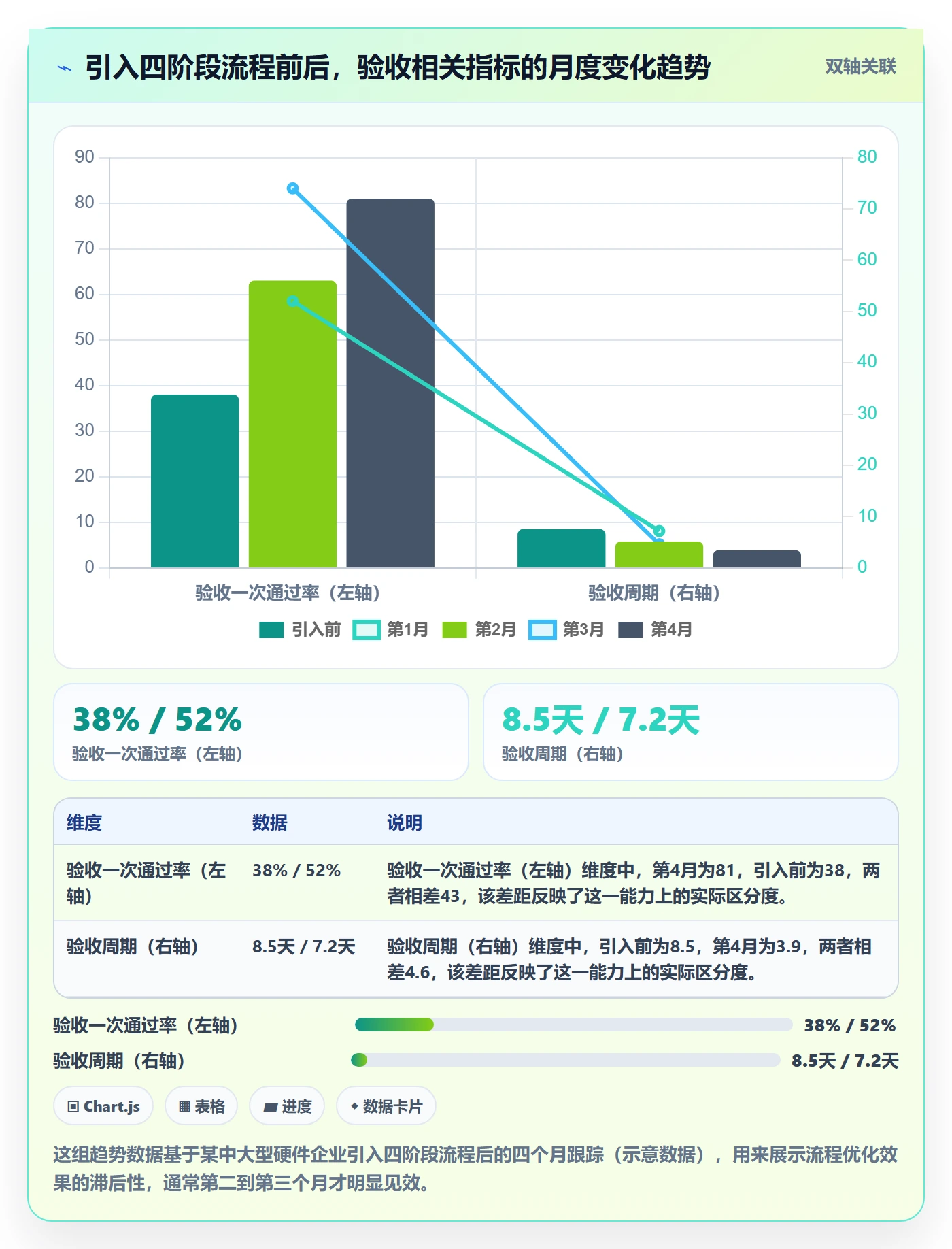 确认完成管理指南:跨部门团队如何做好任务验收,流程优化全流程