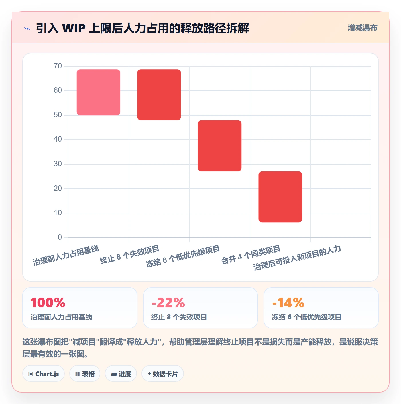 周期落地方案：管理层开展项目立项的最佳实践案例解析