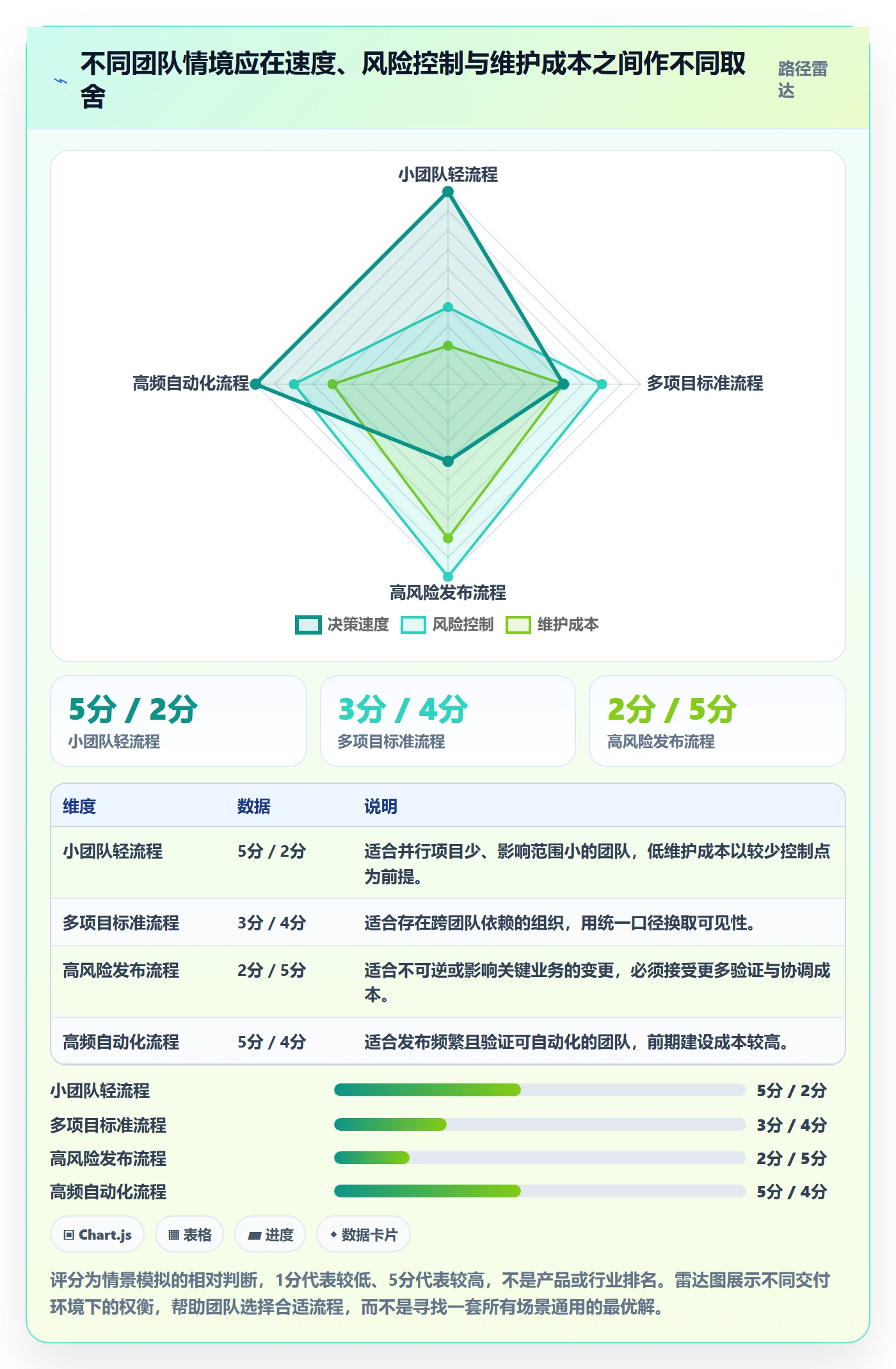 版本状态管理方法大全:产品经理版本管理流程优化落地清单