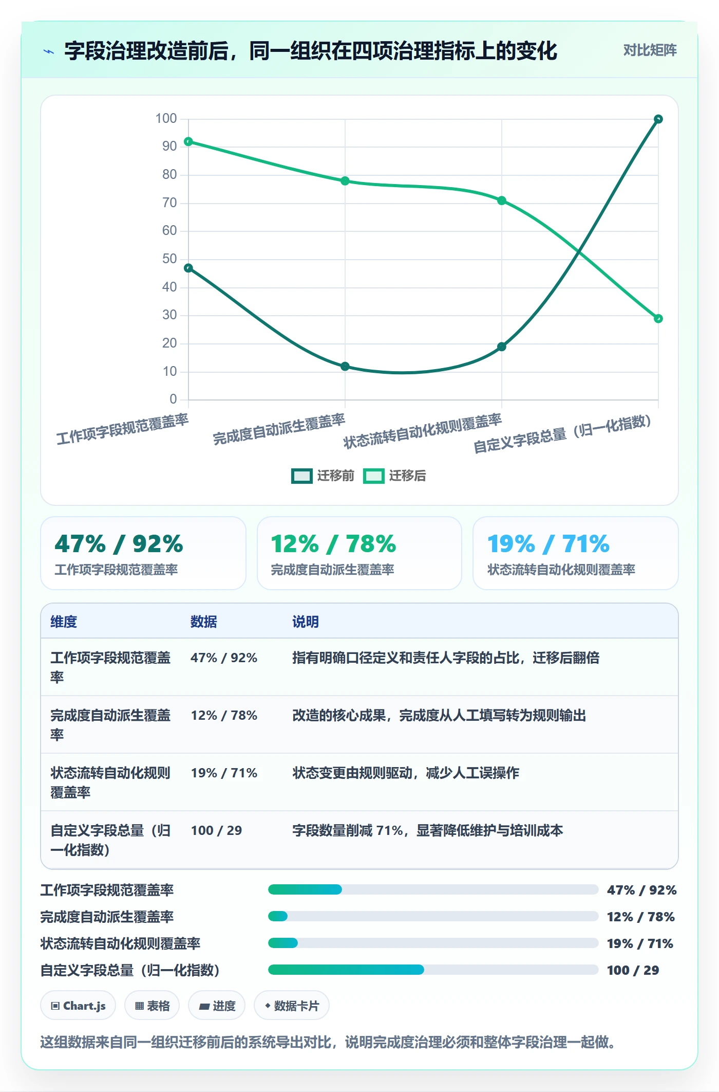 完成度流程与规范:项目负责人任务属性最佳实践关键指标