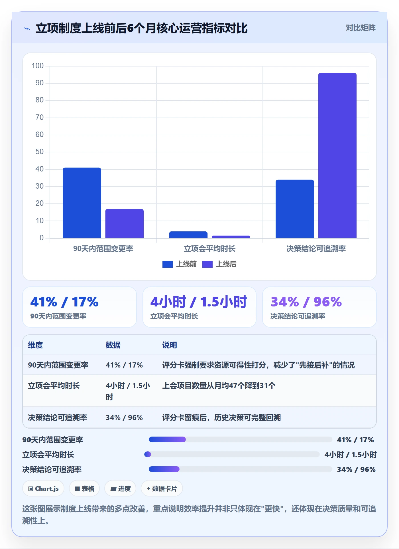 优先级实操方法:实施团队提升项目立项效率的制度设计方法与模板