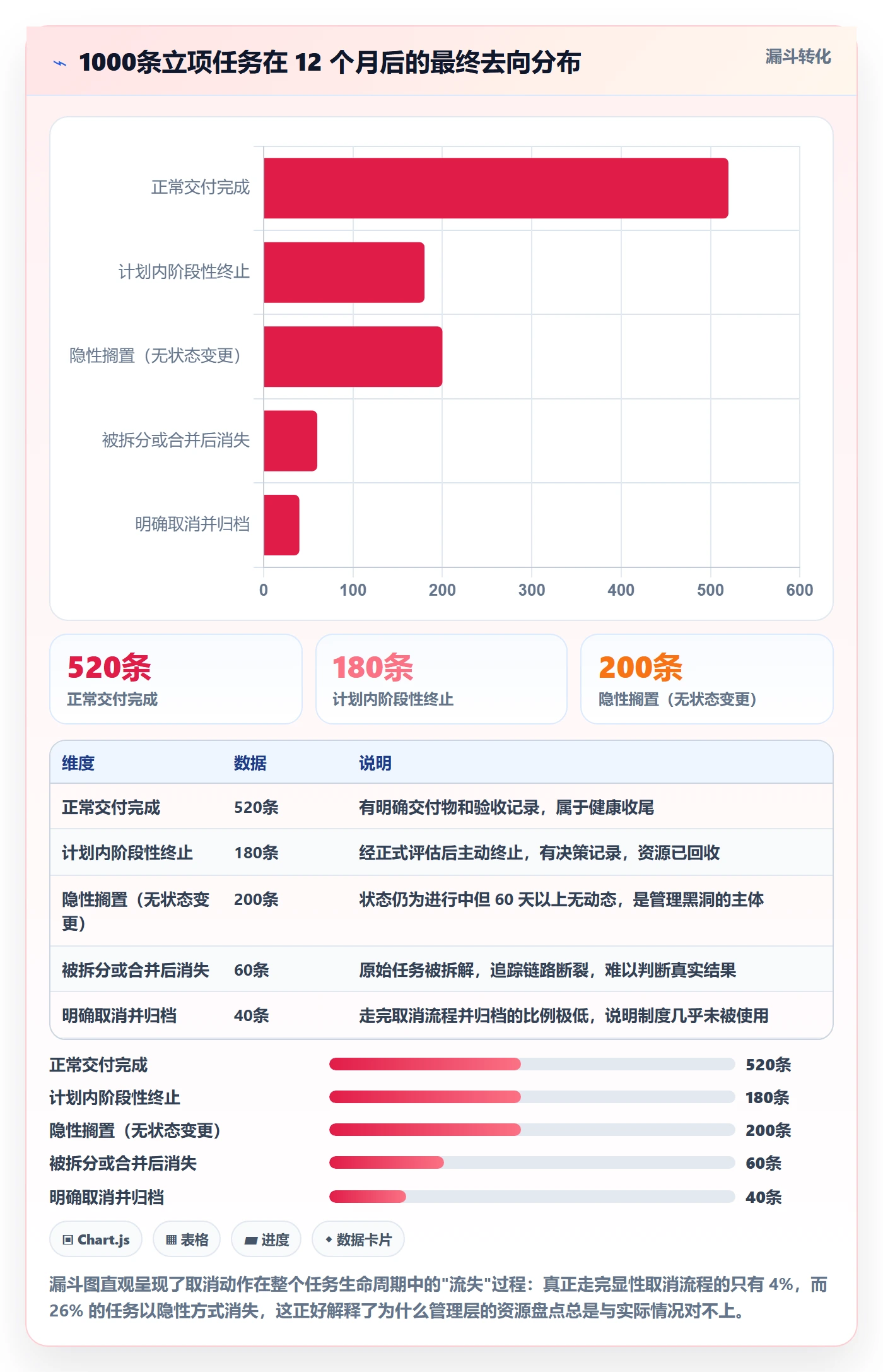 取消落地方案:PMO开展任务执行的制度设计案例解析