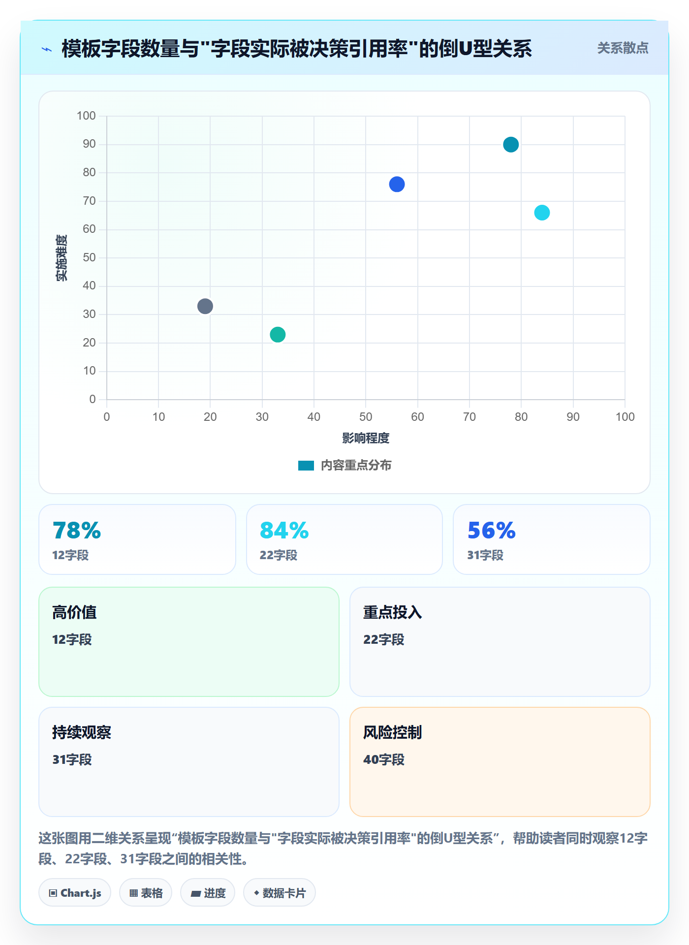 标准项目管理指南:产品经理如何做好项目模板,落地方案全流程