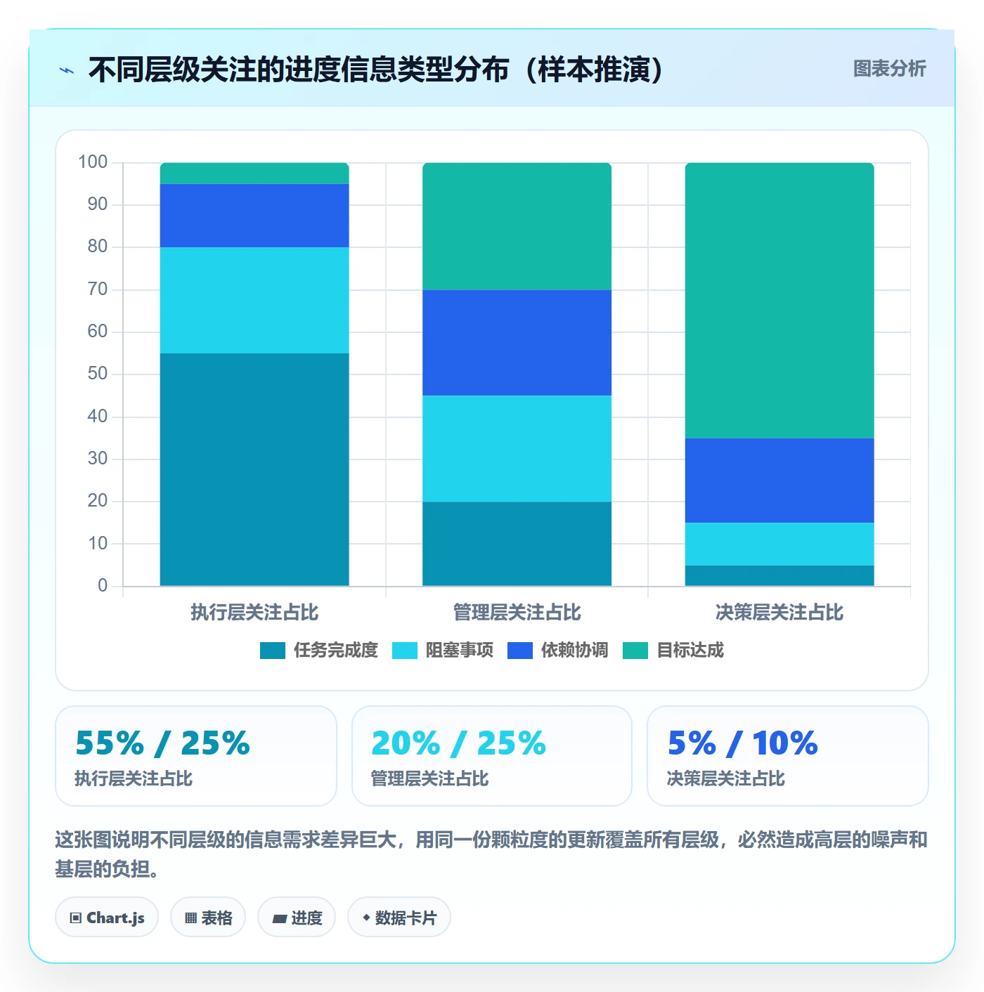 进度更新最佳实践：企业管理者进度管理最佳实践，常见问题