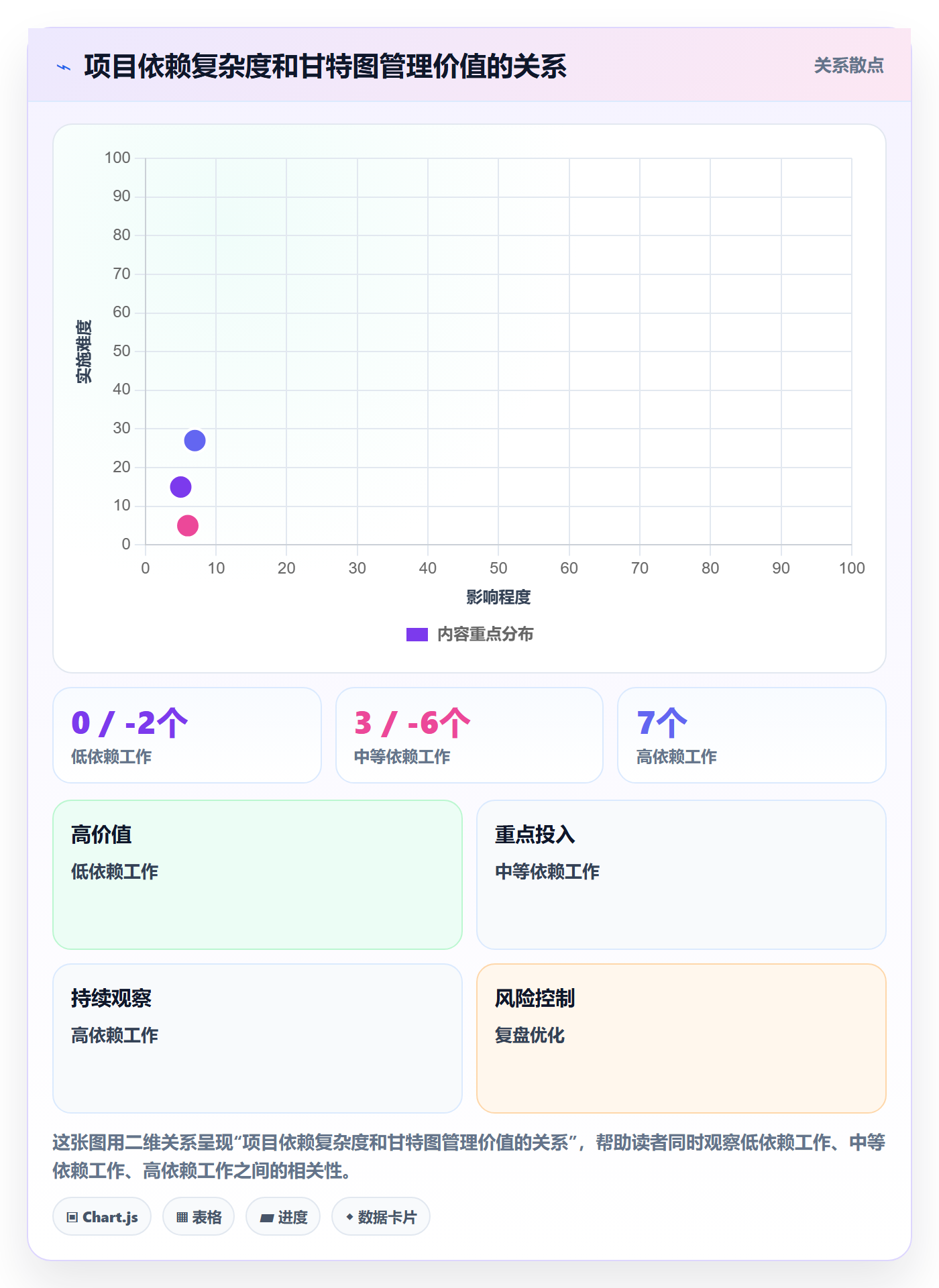 时间轴管理方法大全:研发团队甘特图流程优化落地清单