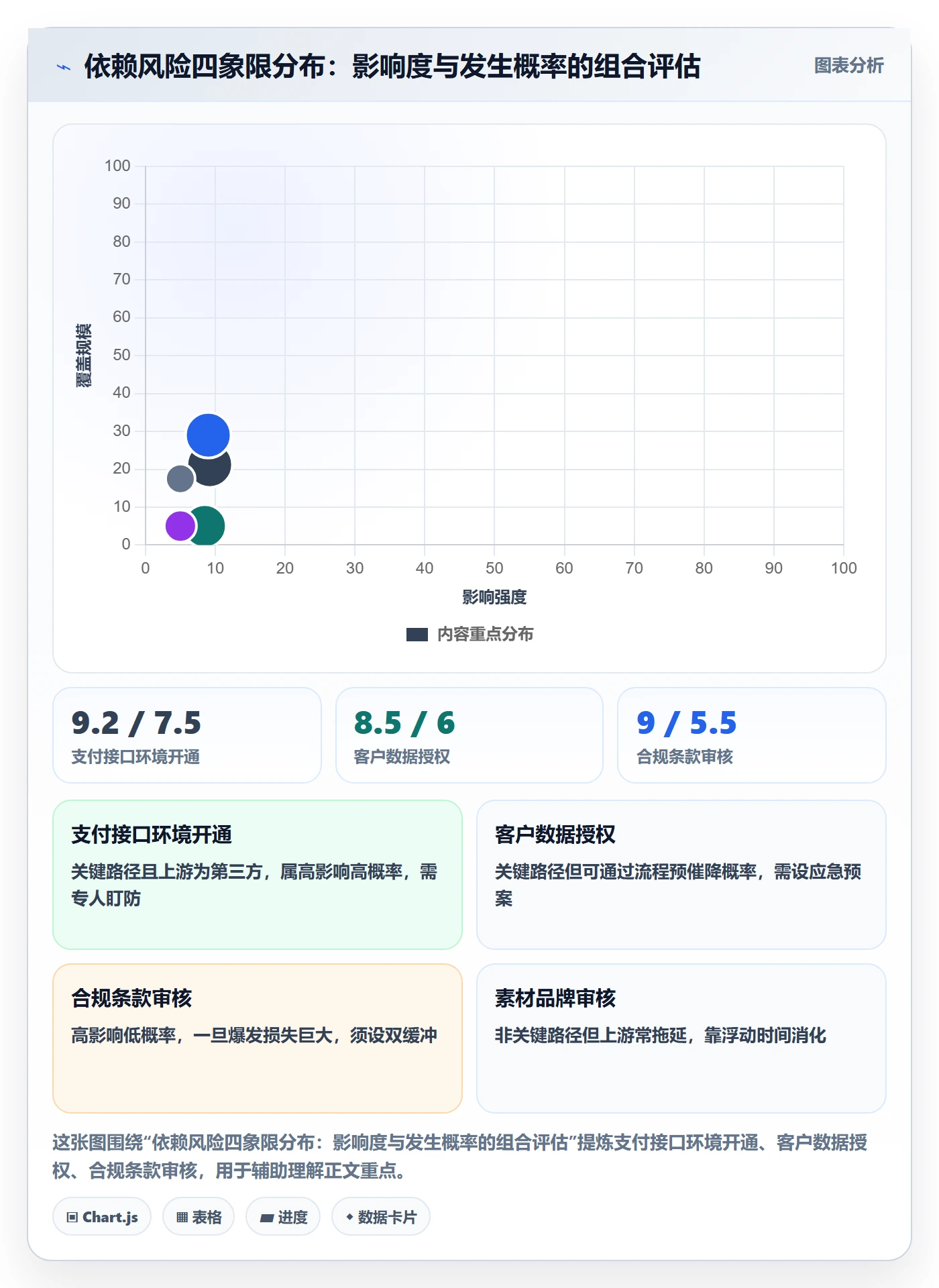 前置任务最佳实践:项目经理任务依赖风险控制,常见问题