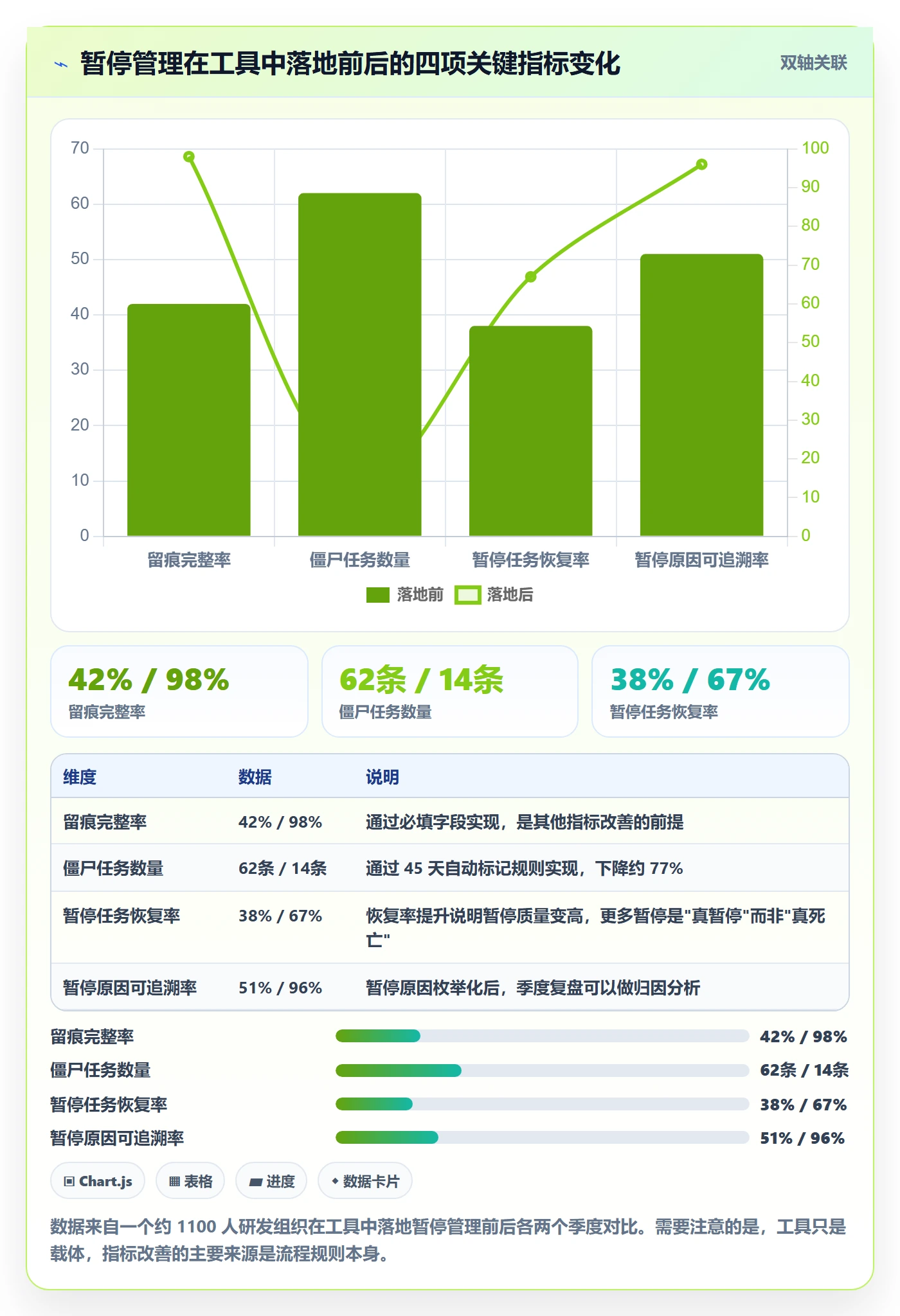 暂停管理指南:PMO如何做好任务执行,最佳实践全流程