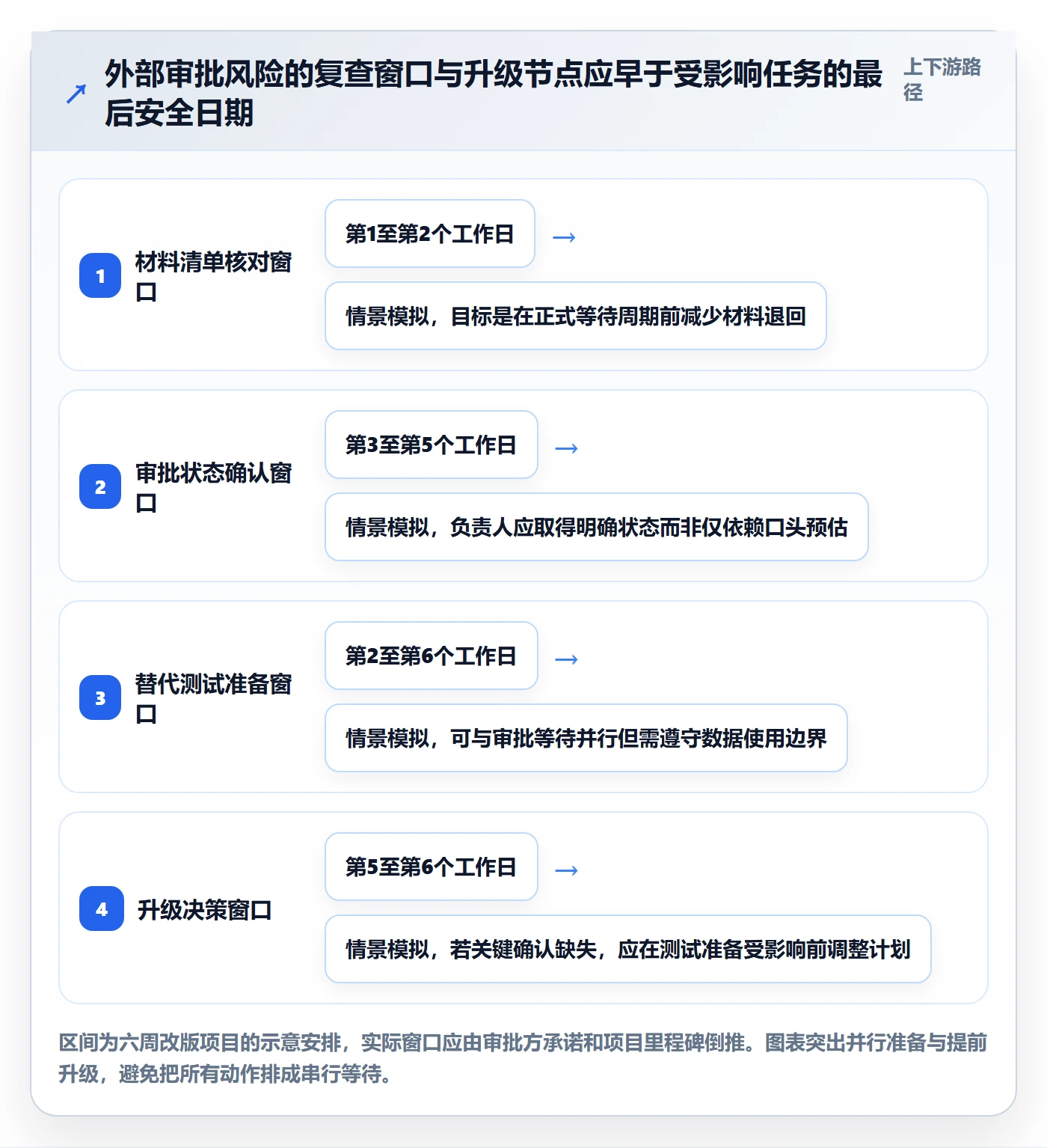 看板如何做好看板?项目负责人风险控制与操作步骤