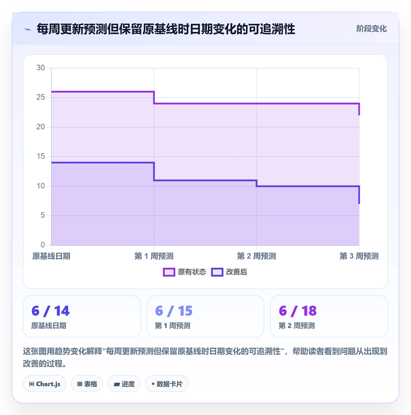 甘特图如何做好基线对比?研发团队制度设计与操作步骤