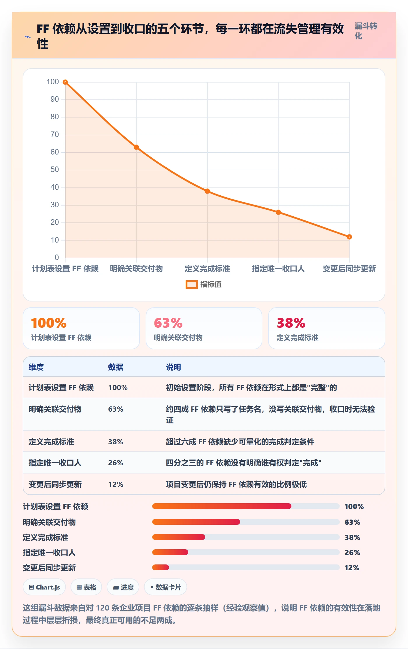 任务依赖FF教程:企业管理者最佳实践,避坑指南