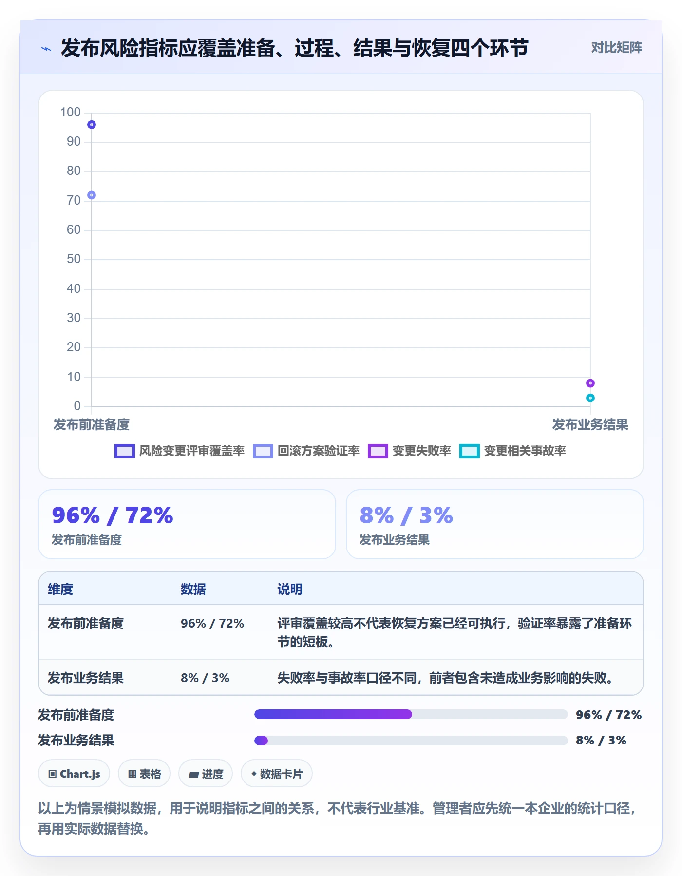 发布流程与规范：企业管理者发布管理风险控制关键指标