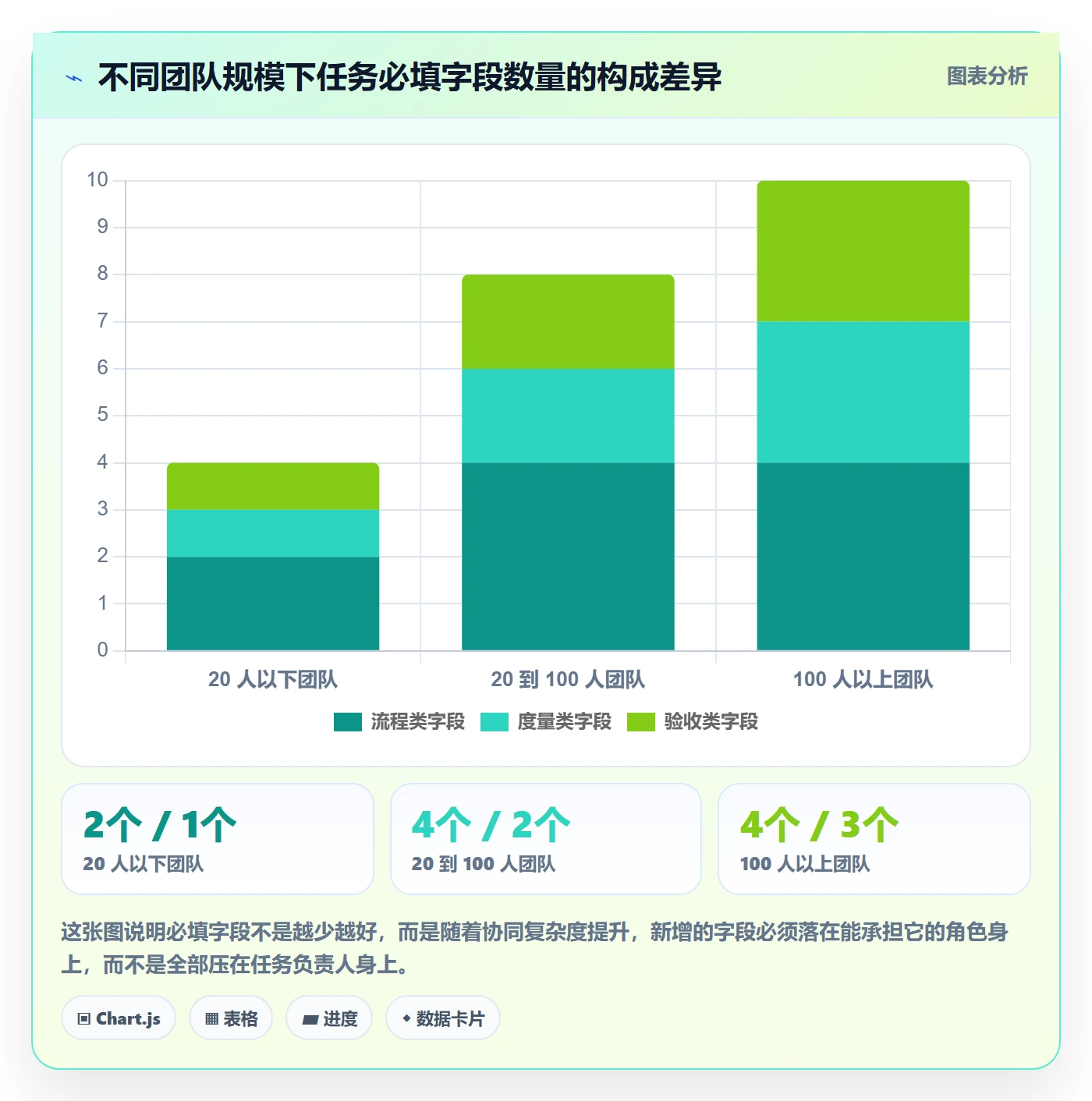 完成度流程与规范:产品经理任务属性入门指南关键指标