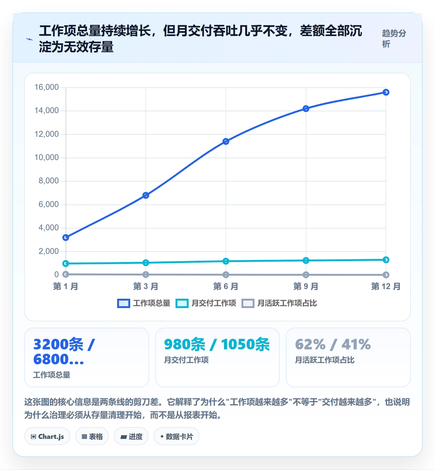 工作项管理指南：研发团队如何做好任务管理，流程优化全流程