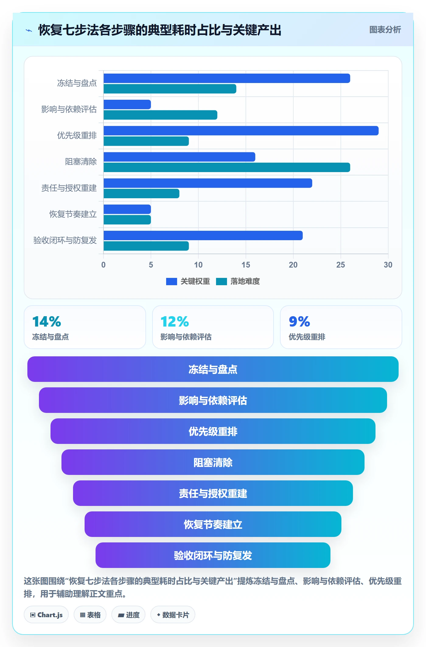 任务执行恢复全流程:项目负责人实操方法与一文讲清