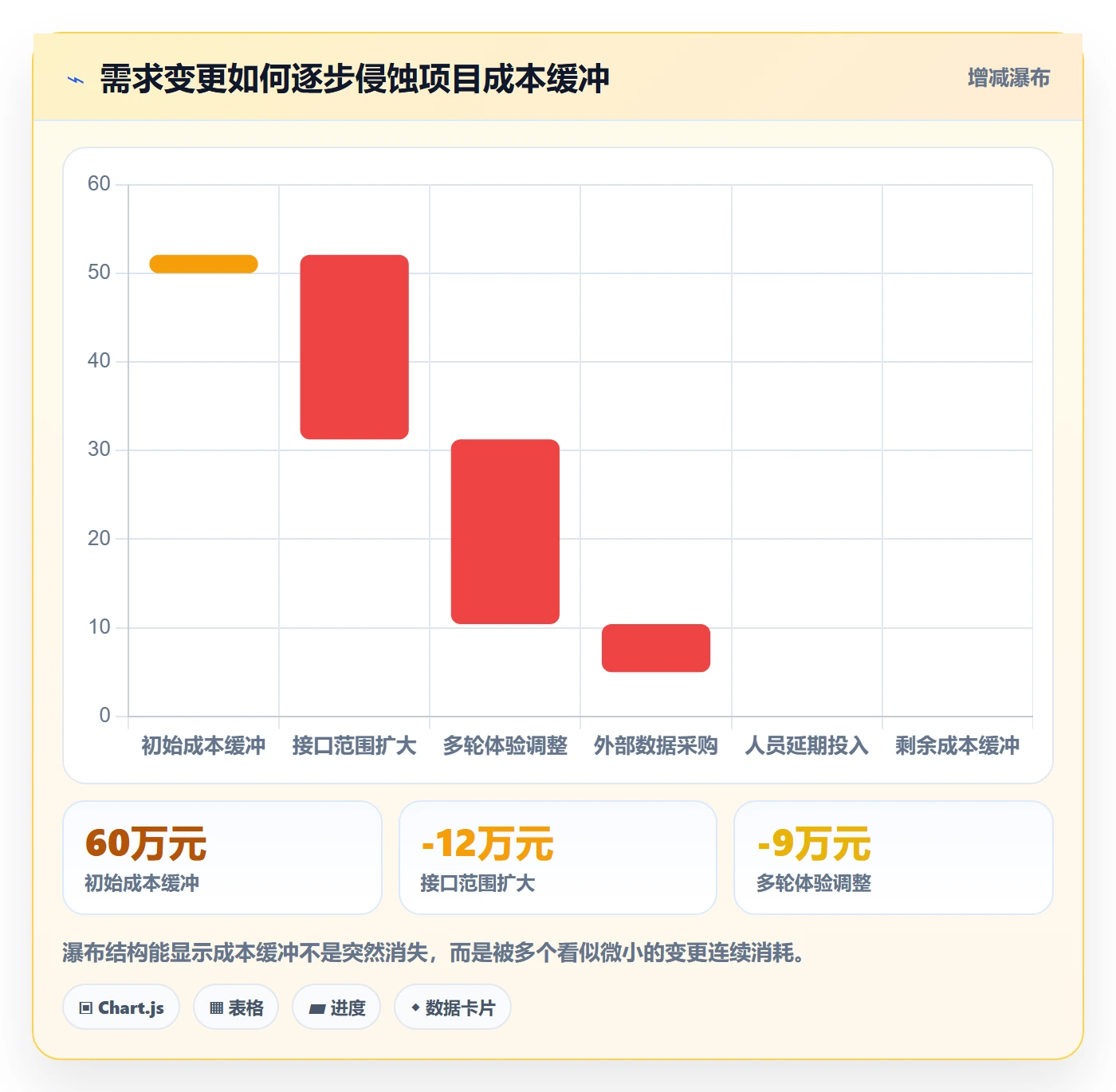 费用实操方法:PMO提升成本管理效率的最佳实践方法与模板