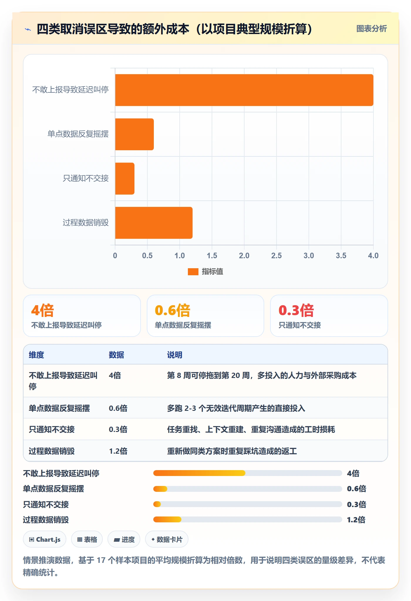 取消落地方案:企业管理者开展任务执行的数据分析案例解析