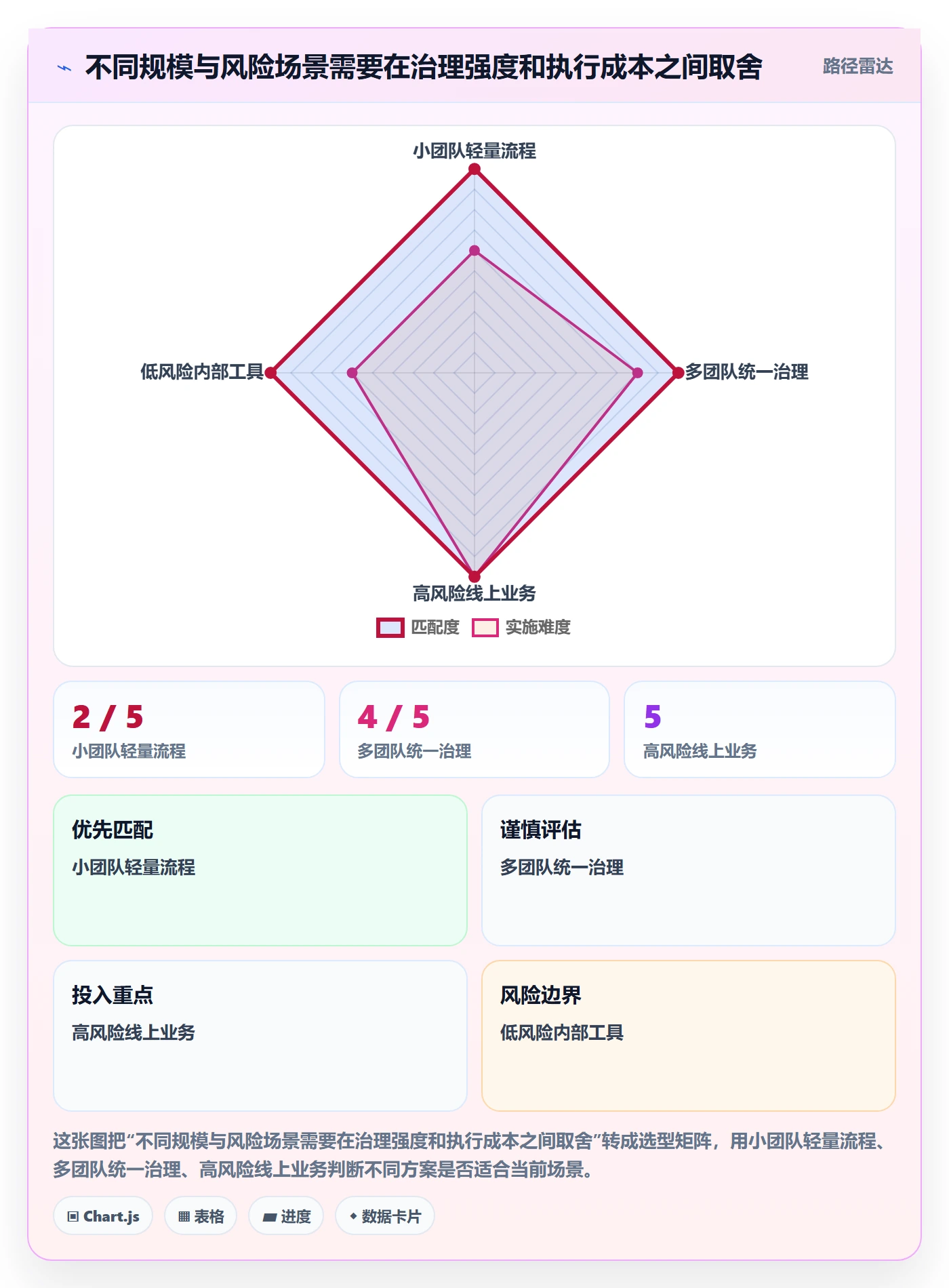 验证实操方法:企业管理者提升Bug / 缺陷效率的协同管理方法与模板