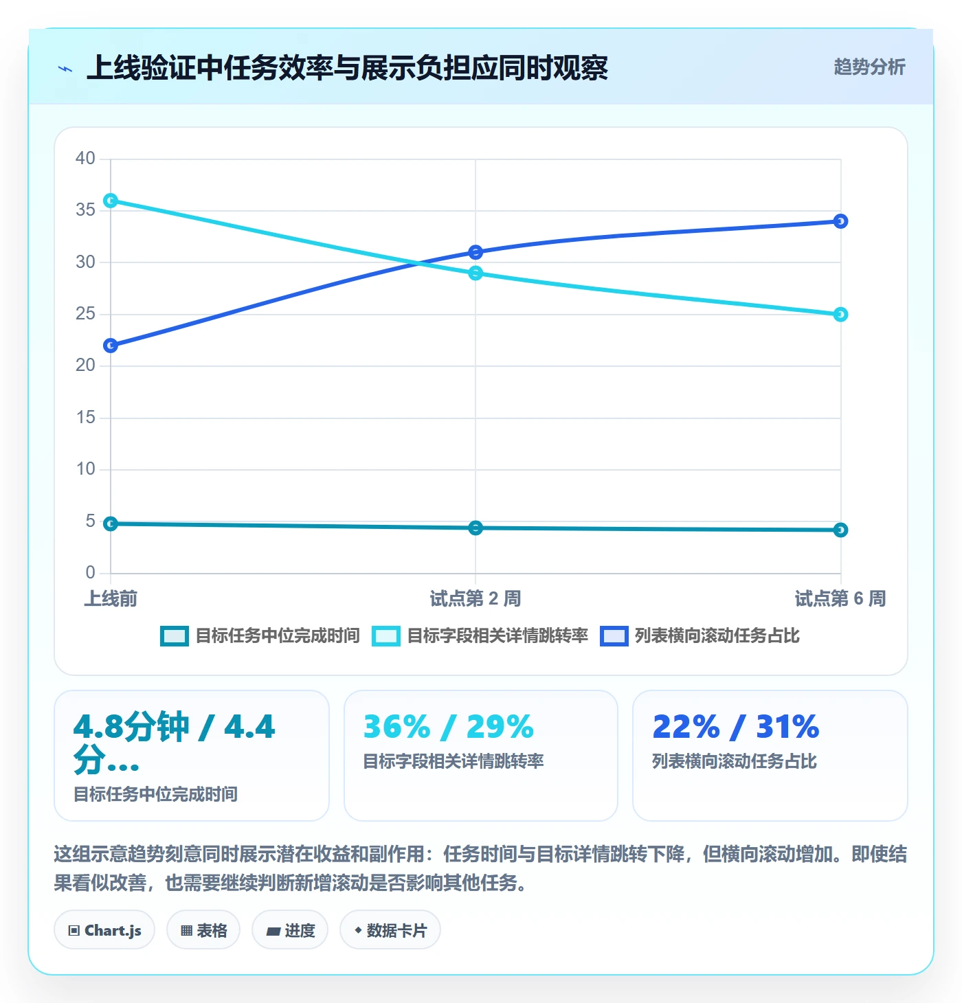 自定义列落地方案:产品经理开展列表视图的落地方案案例解析